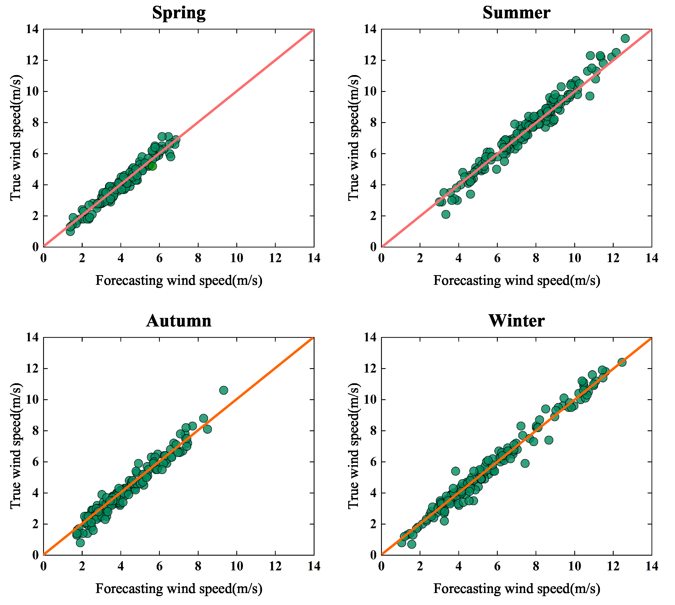 Energies 15 04067 g010