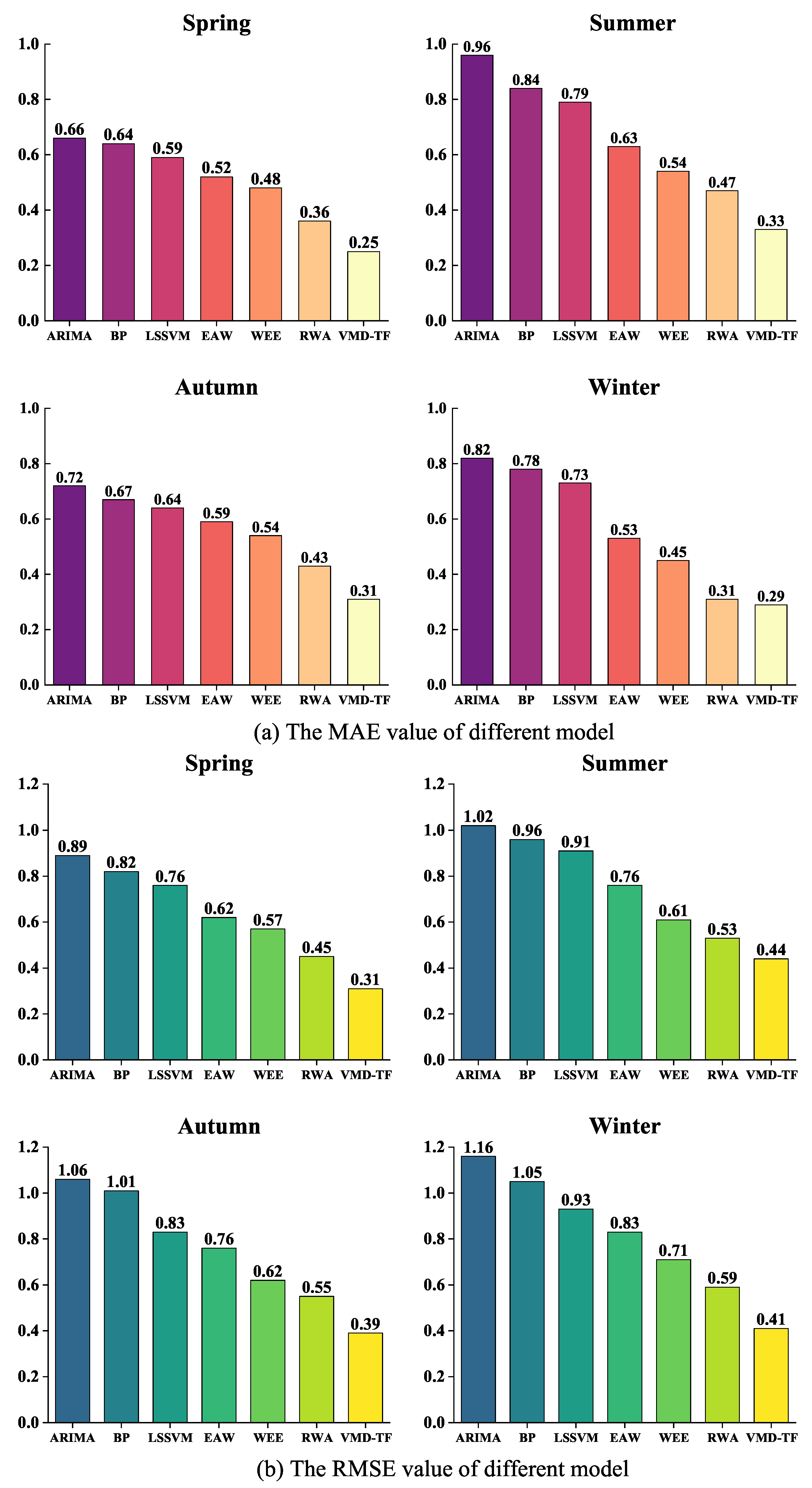Energies 15 04067 g011