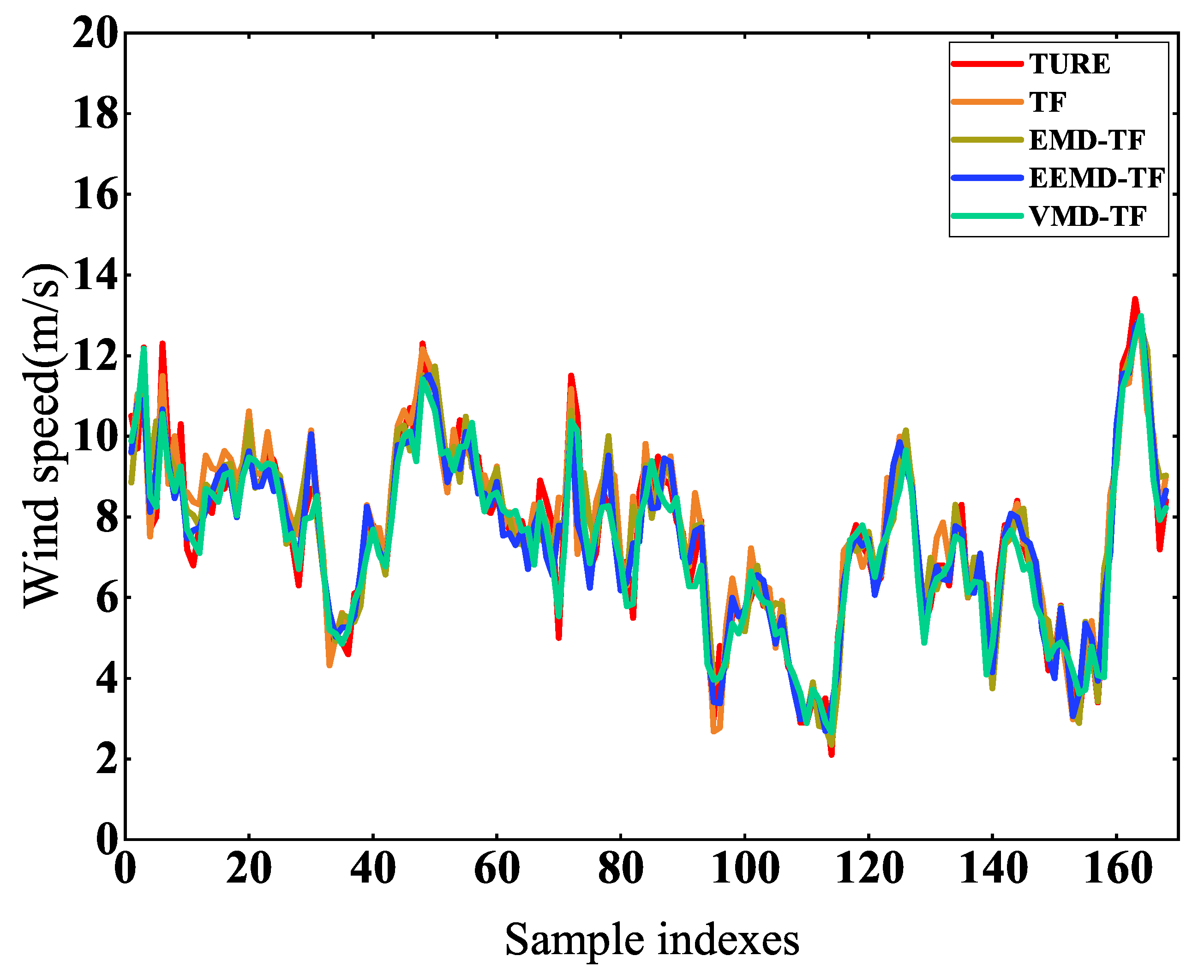 Energies 15 04067 g012