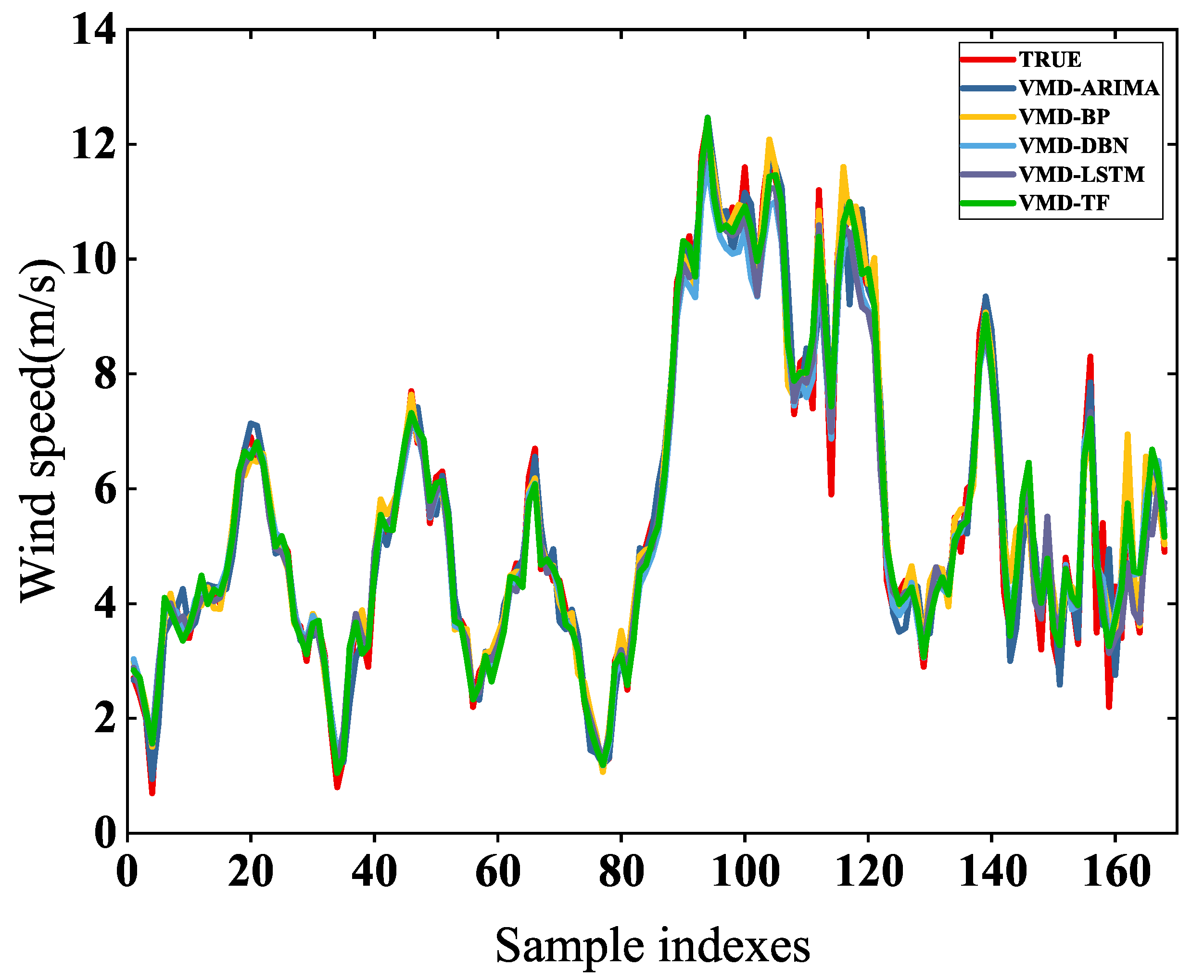 Energies 15 04067 g013