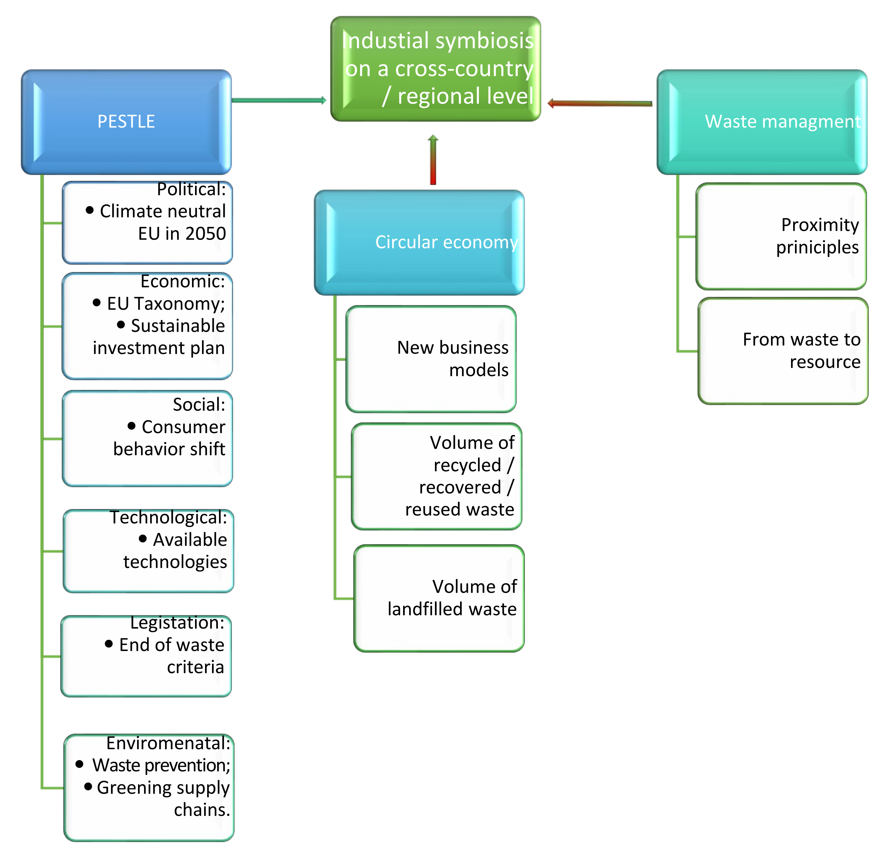 Energies 15 04072 g003