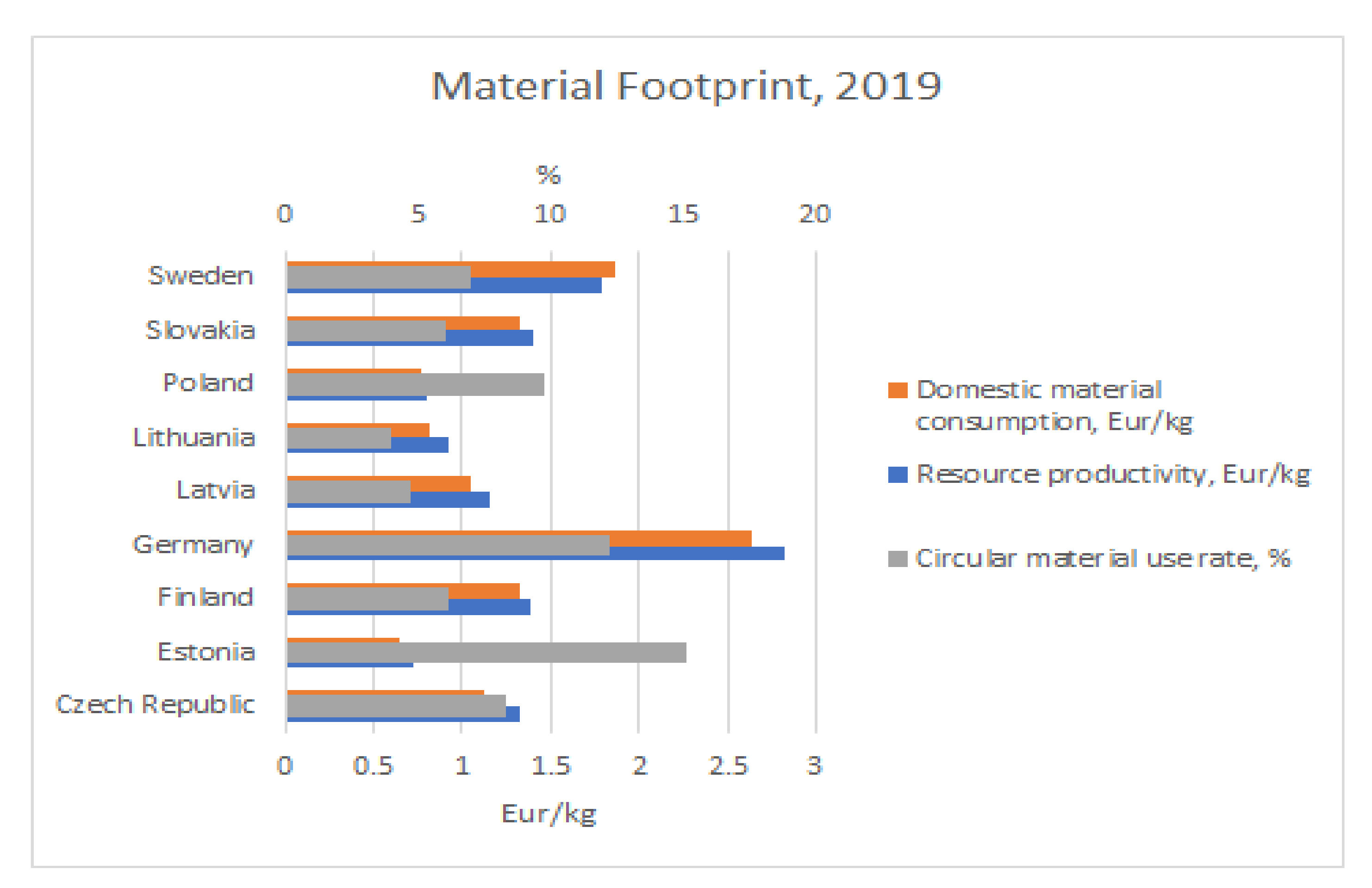 Energies 15 04072 g005