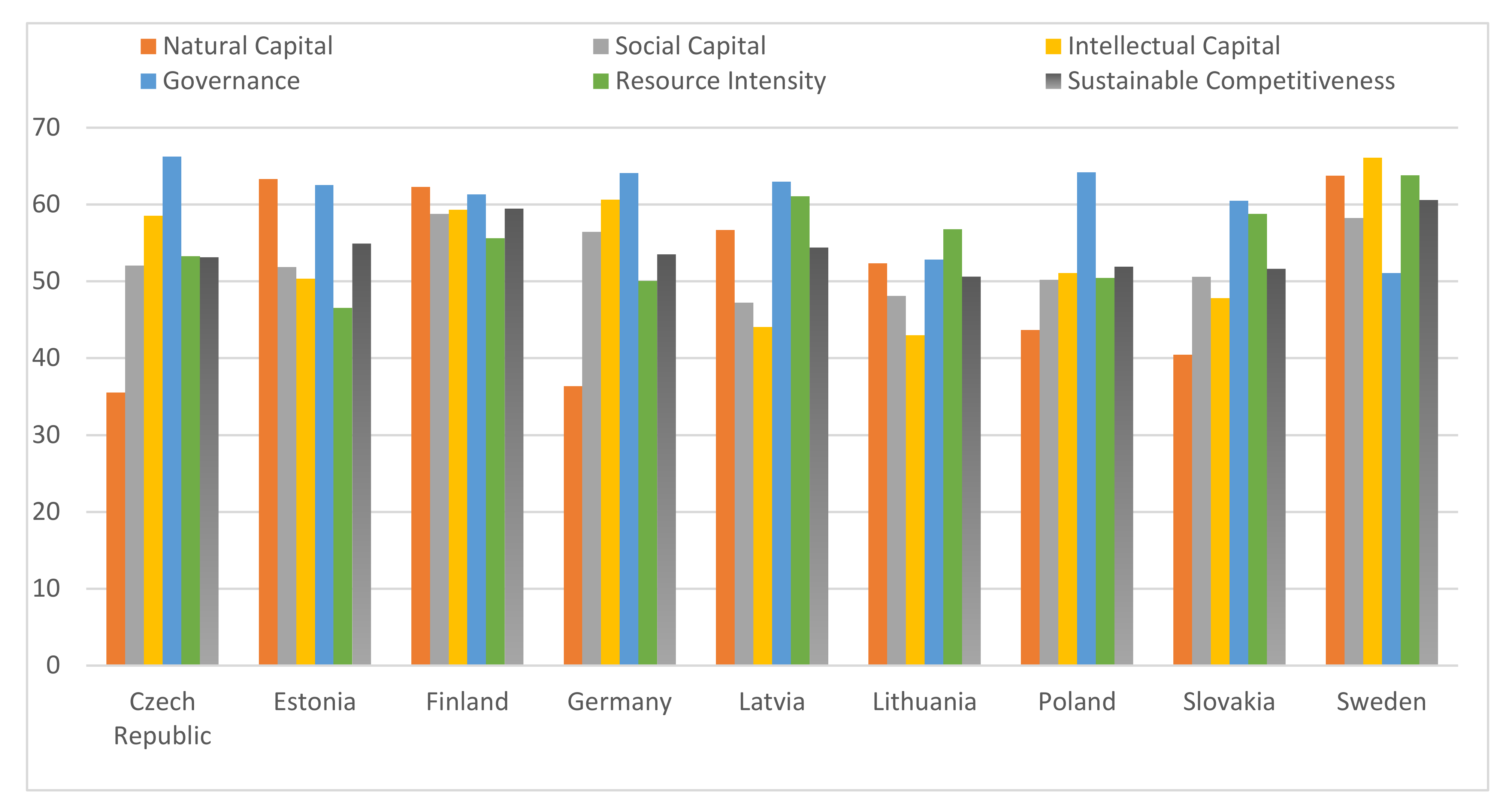 Energies 15 04072 g006