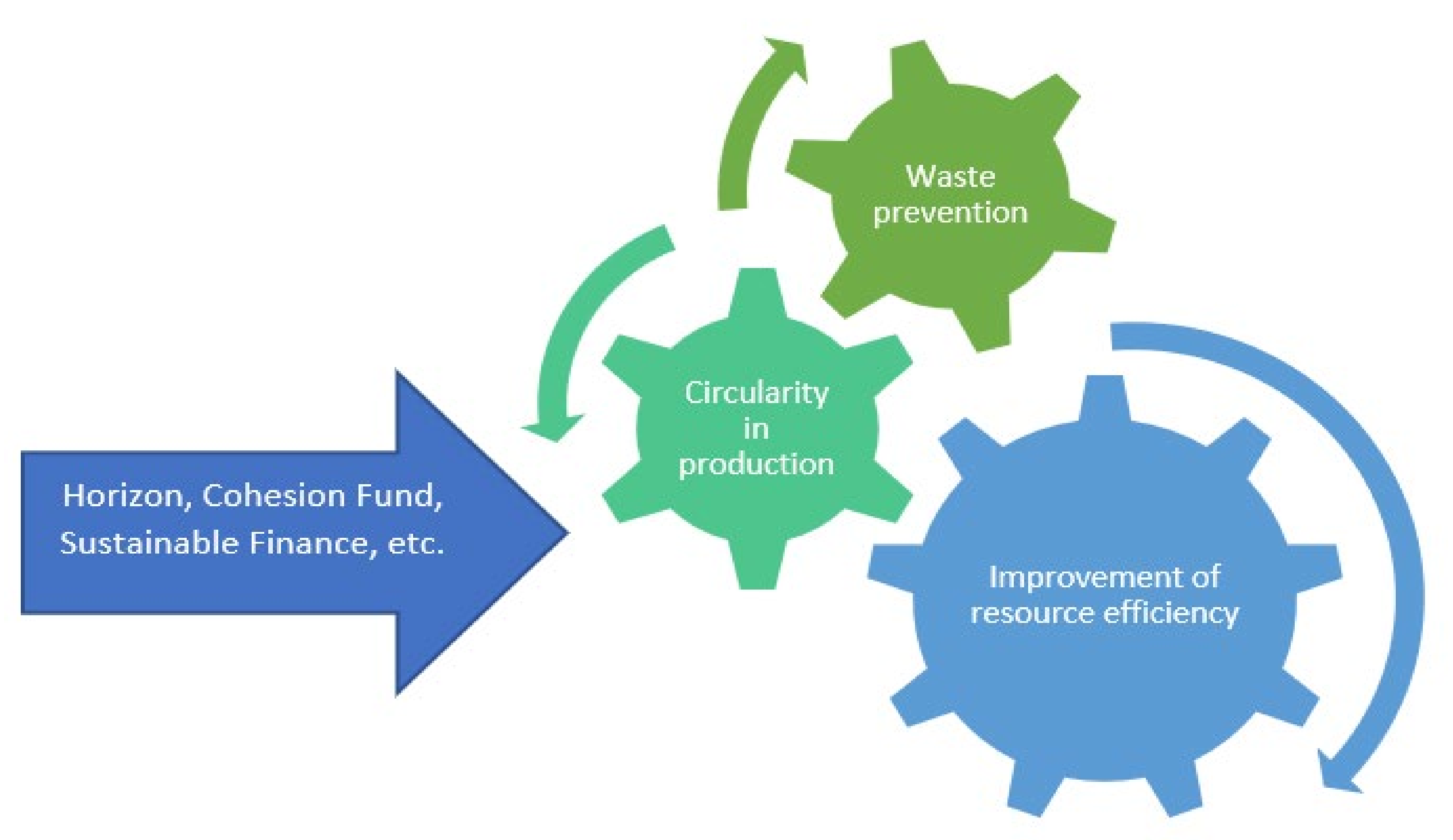 Energies 15 04072 g008