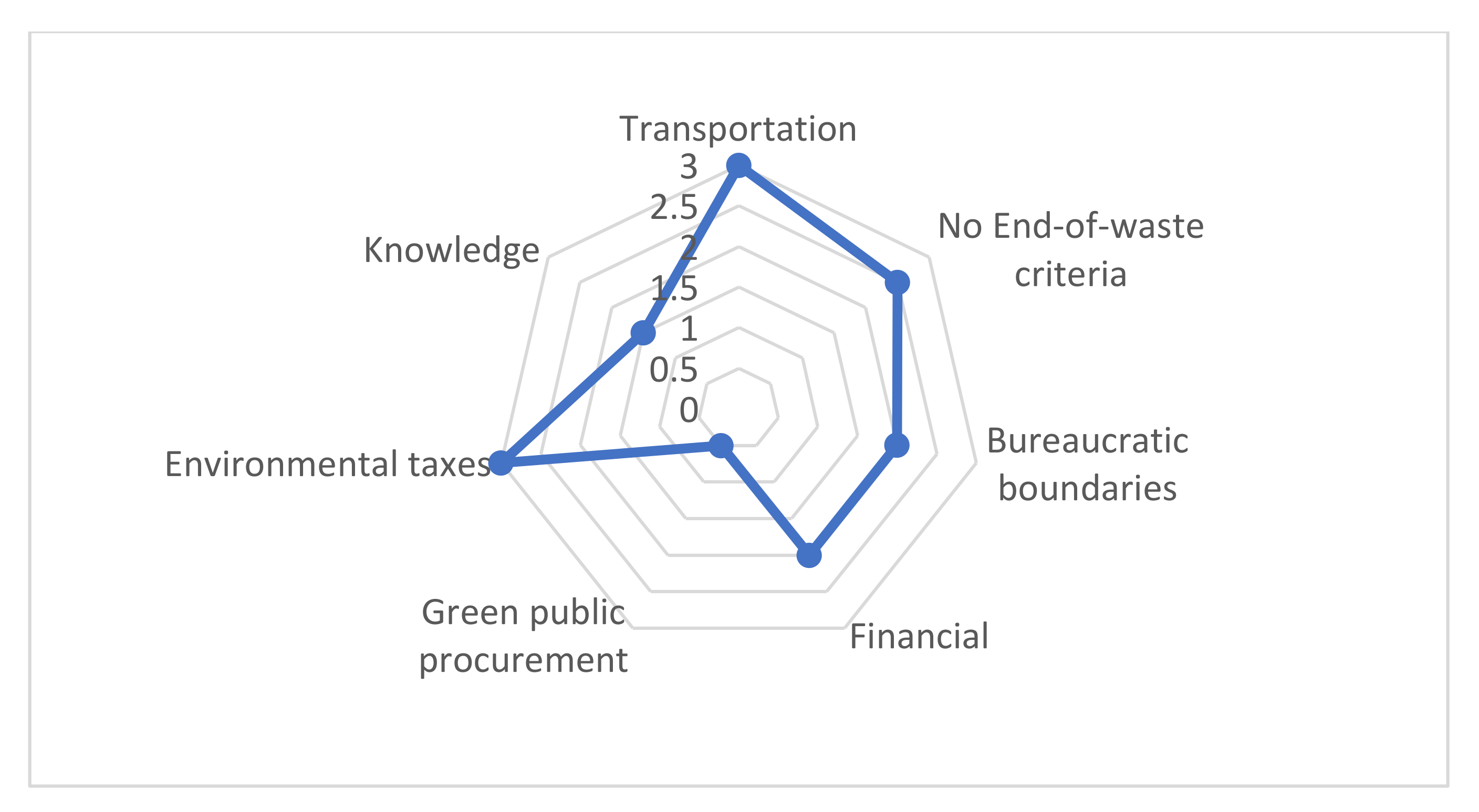 Energies 15 04072 g009