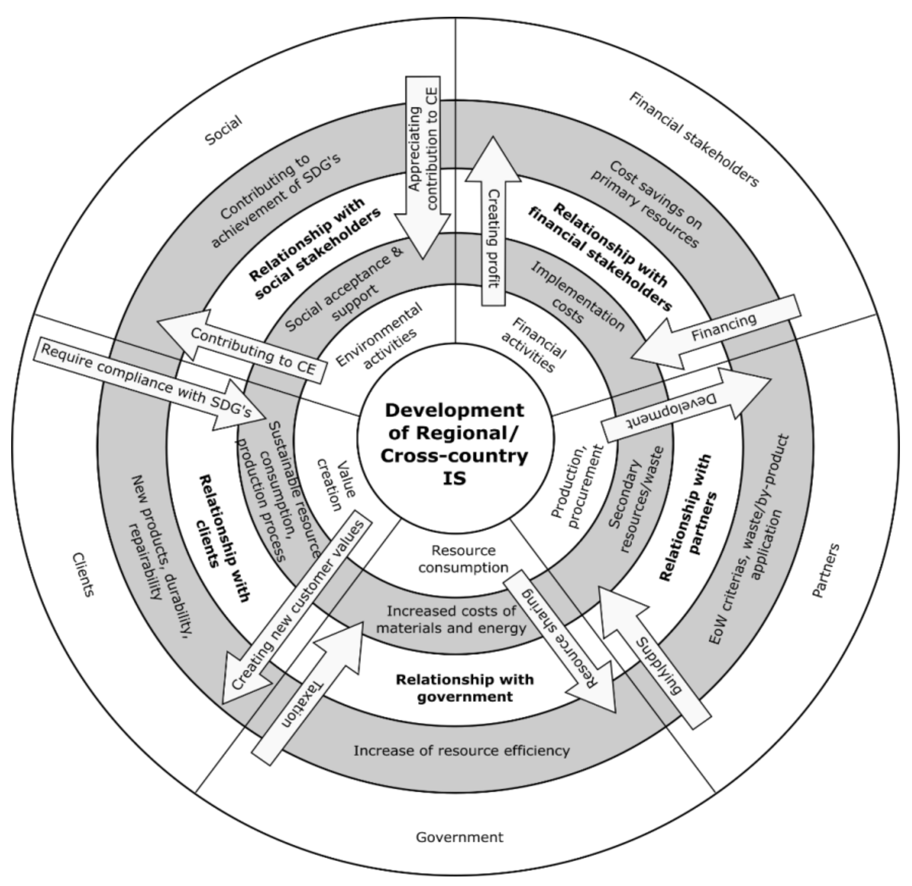 Energies 15 04072 g010
