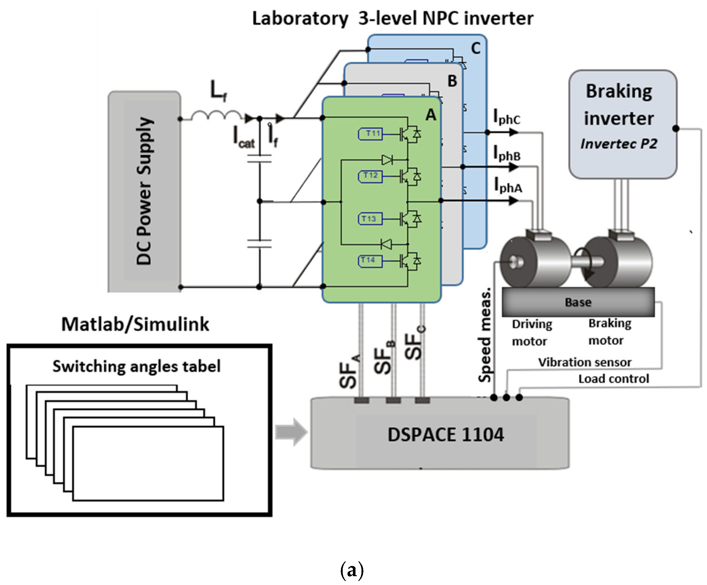 Energies 15 04078 g002a