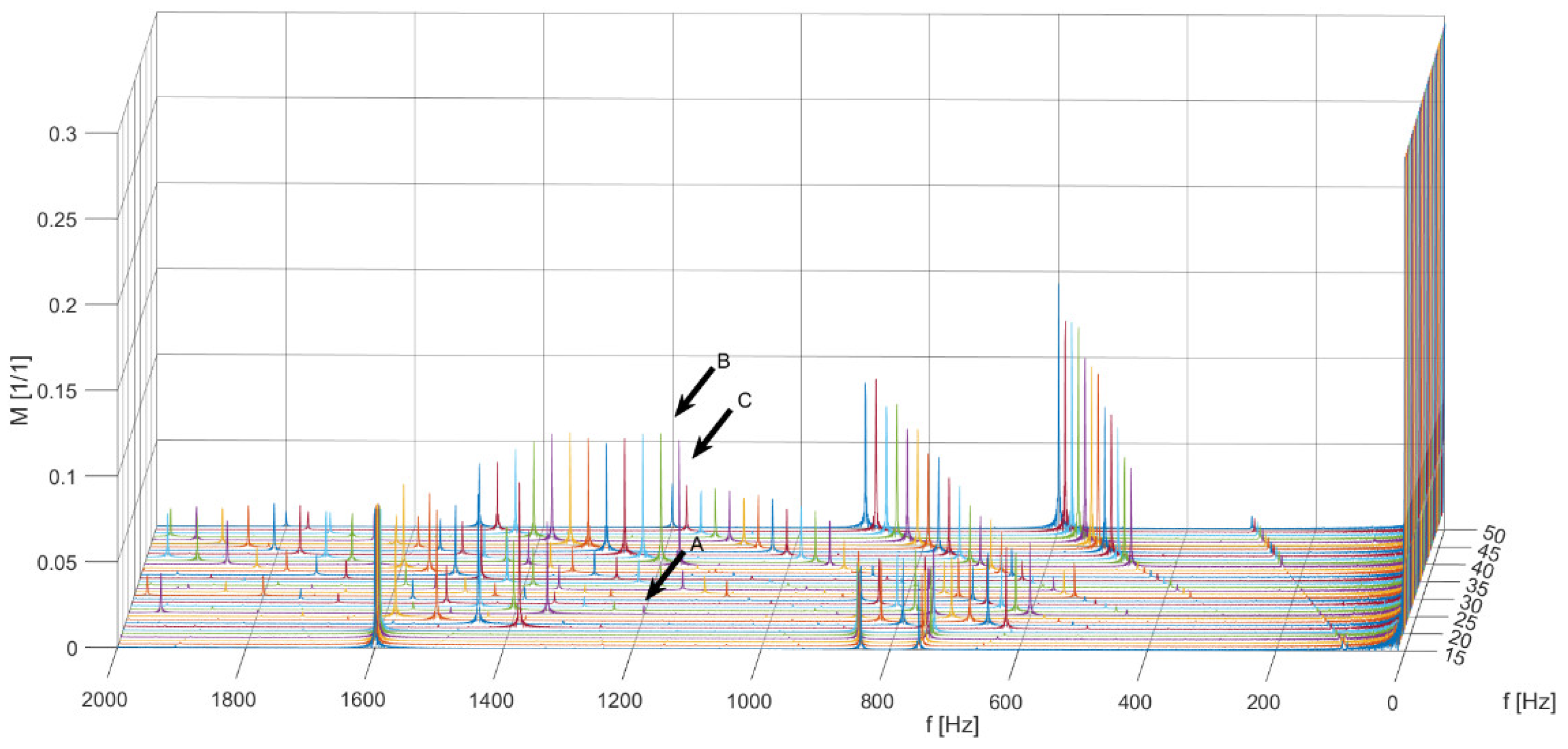 Energies 15 04078 g003