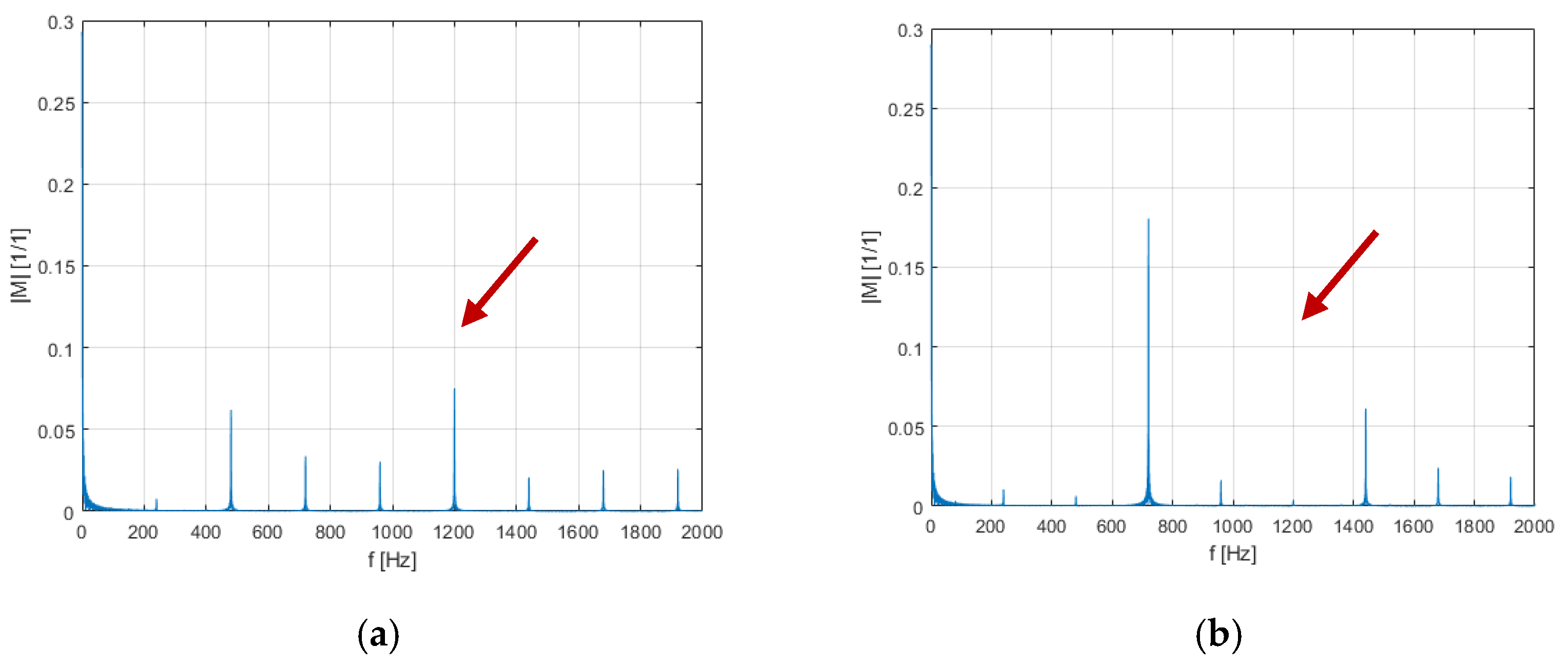 Energies 15 04078 g004a