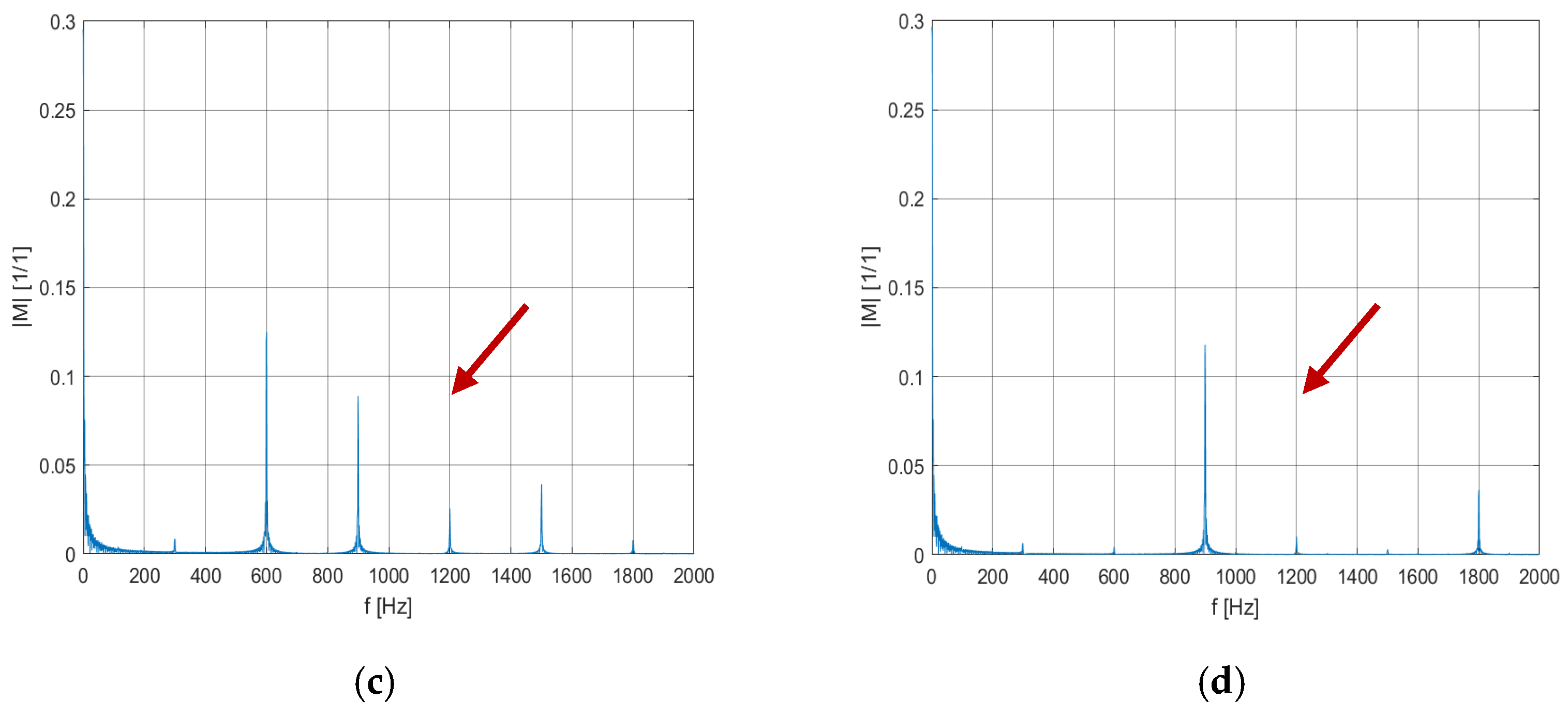 Energies 15 04078 g004b