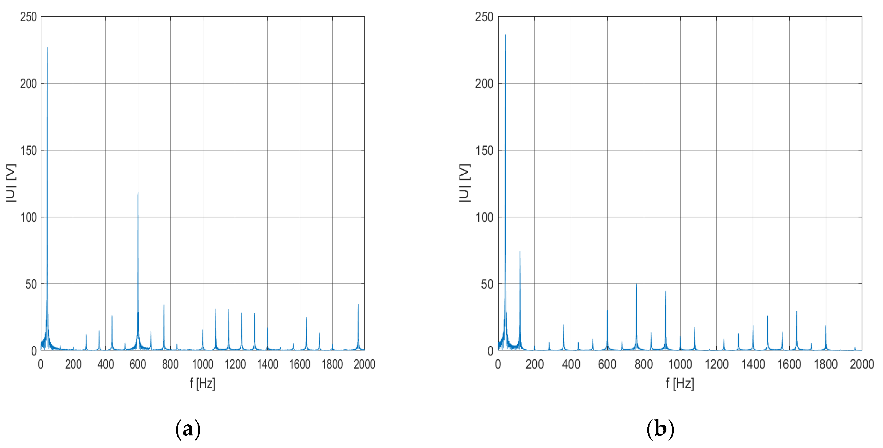 Energies 15 04078 g005a