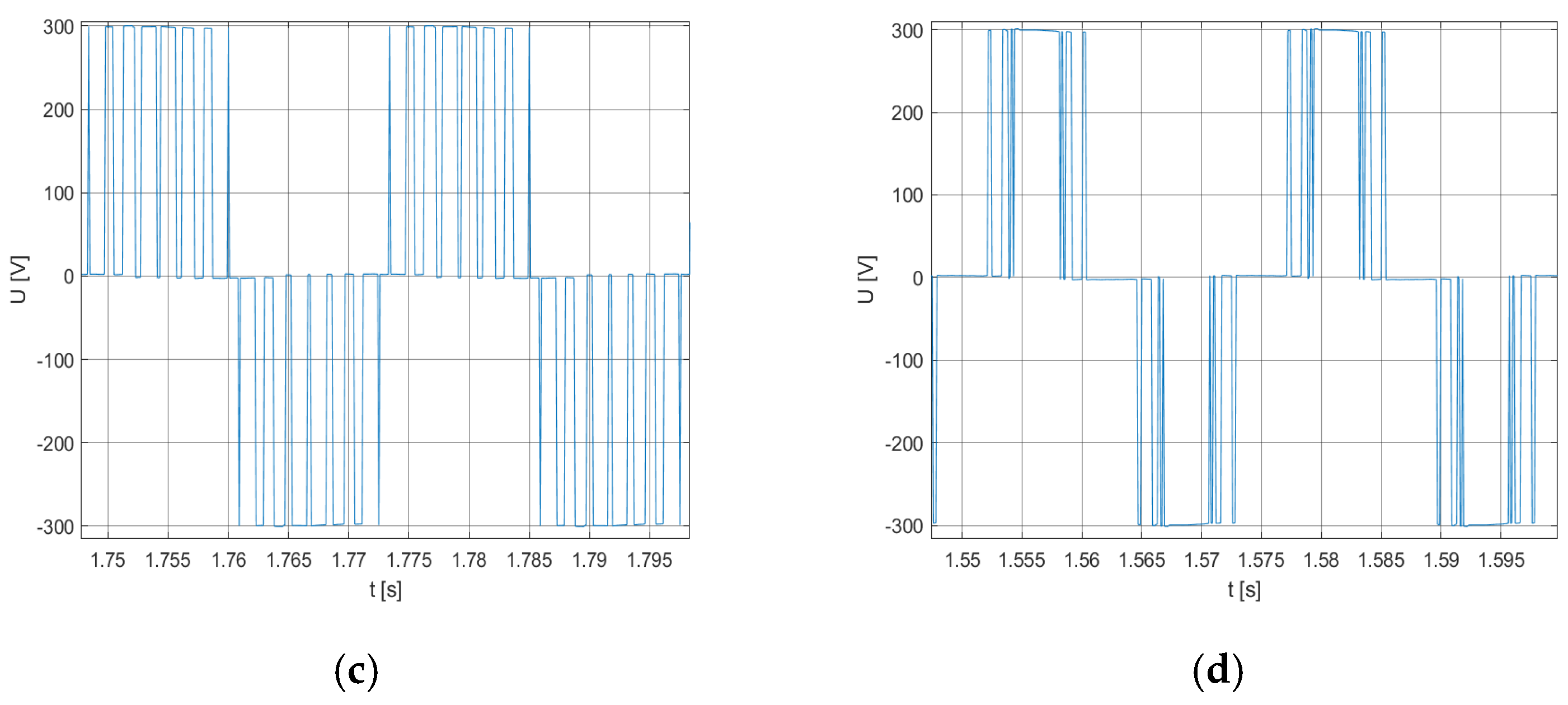 Energies 15 04078 g005b
