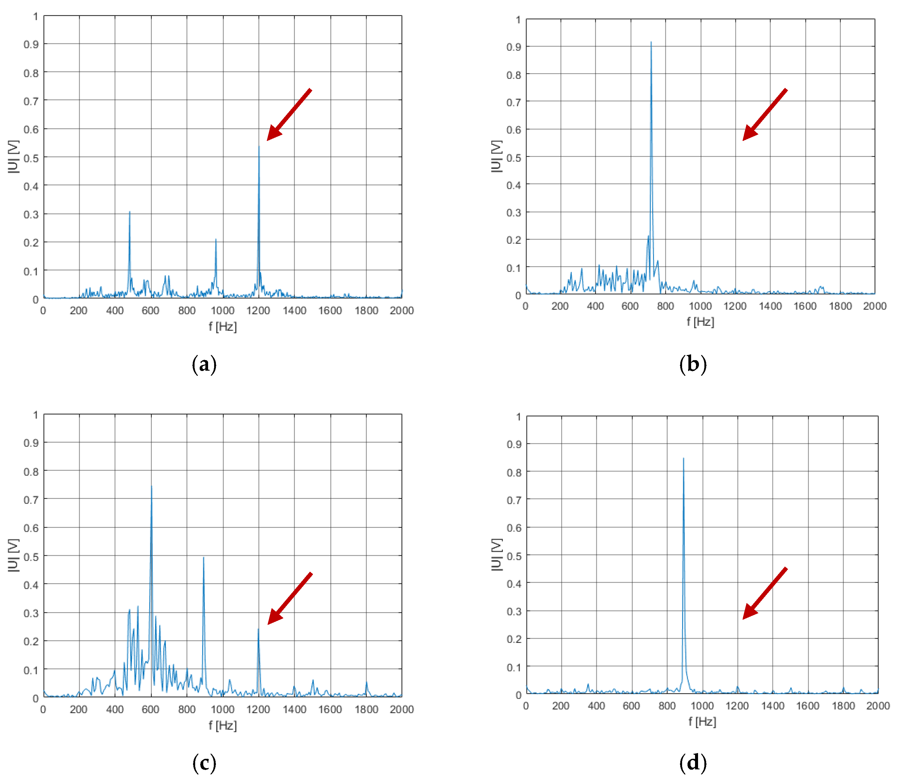 Energies 15 04078 g007