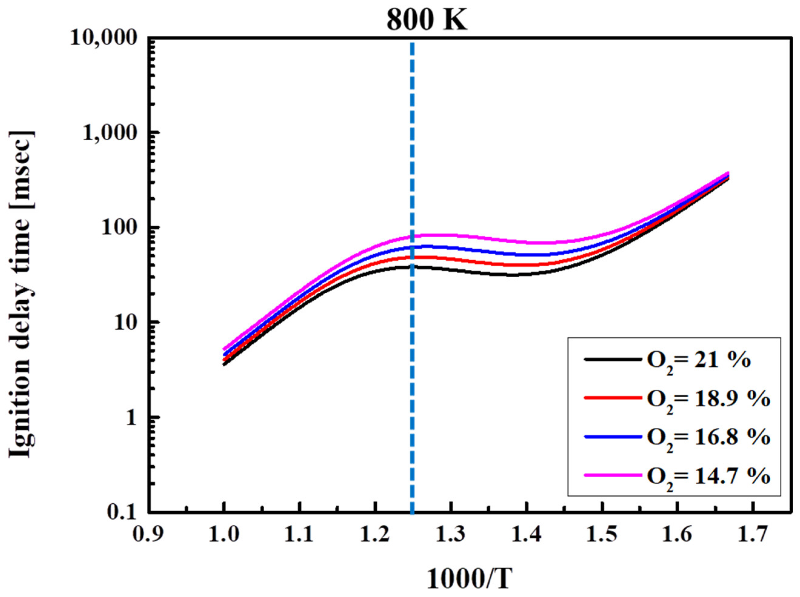 Energies 15 04081 g006 Energies 15 04081 g006