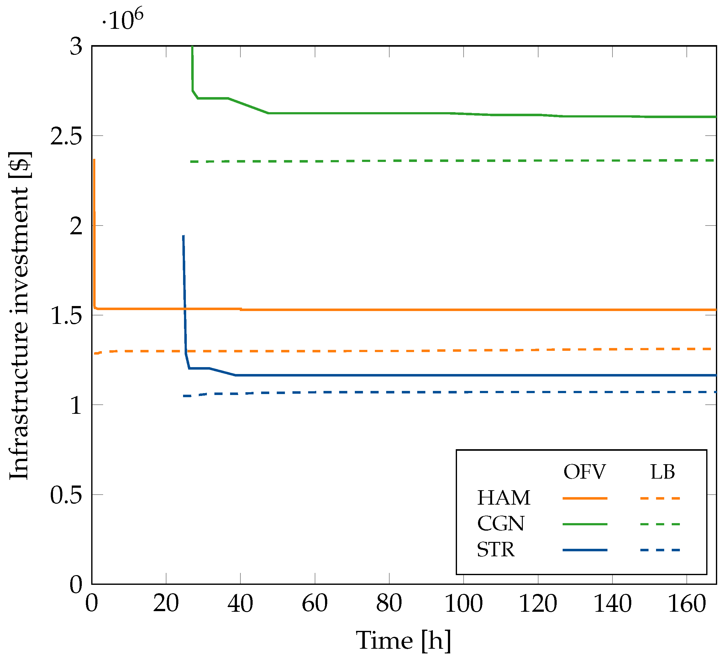 Energies 15 04085 g007