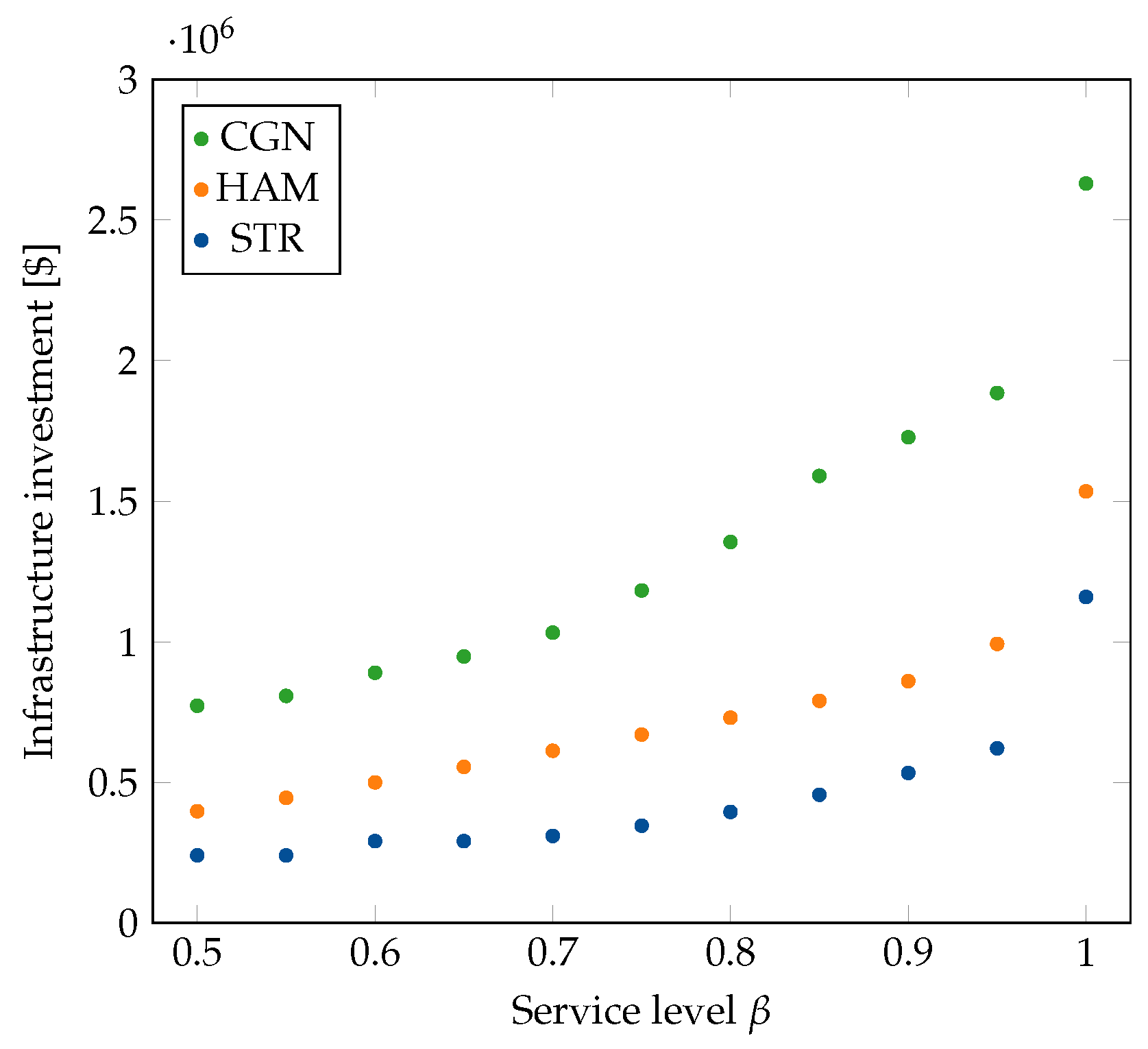 Energies 15 04085 g008