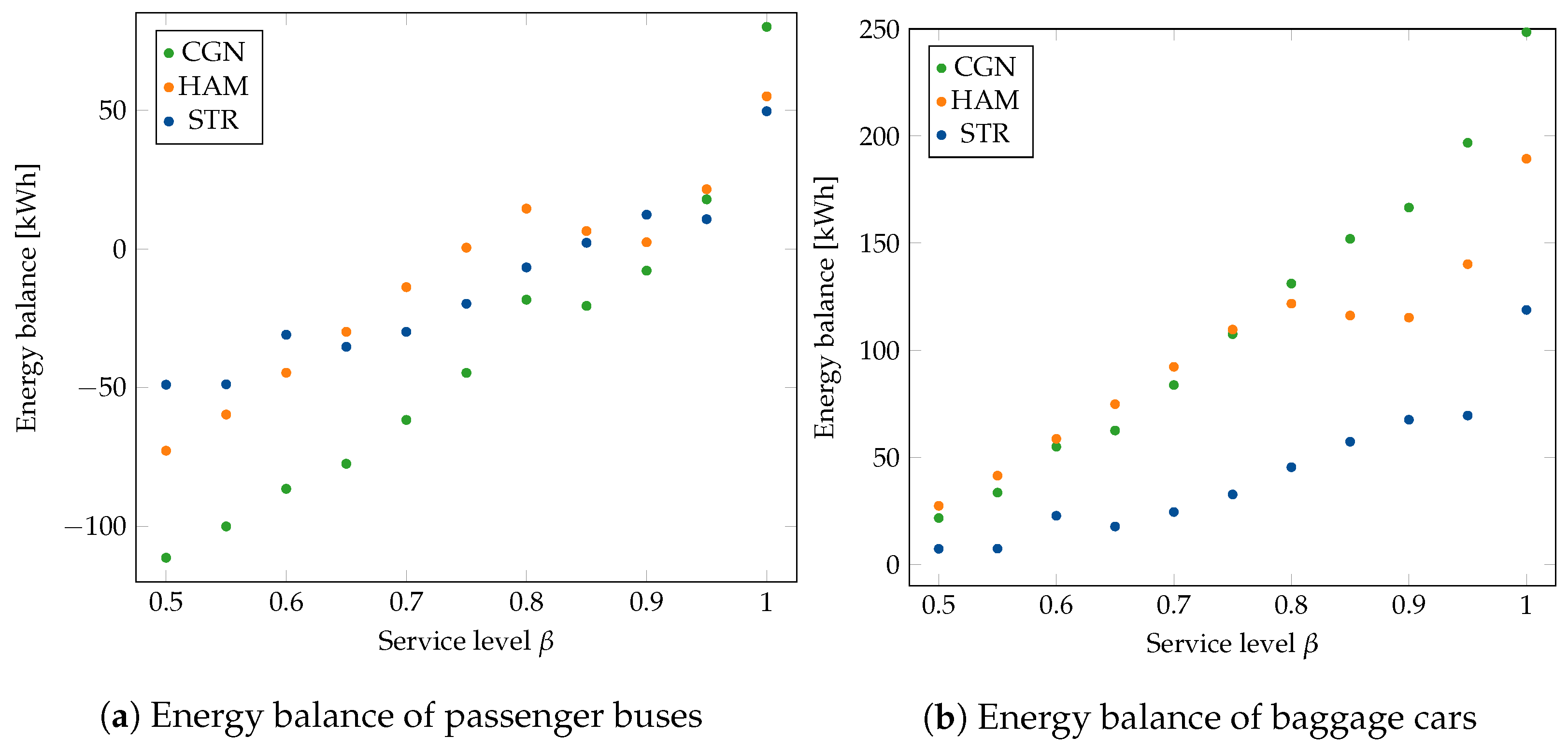 Energies 15 04085 g011