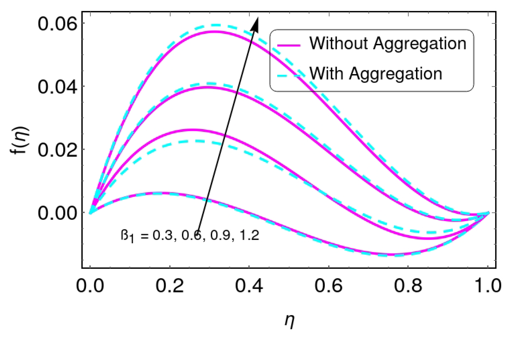 Energies 15 04088 g003