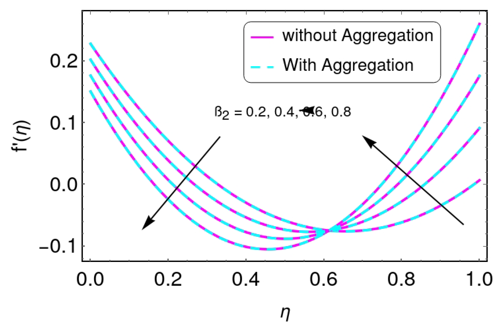 Energies 15 04088 g005