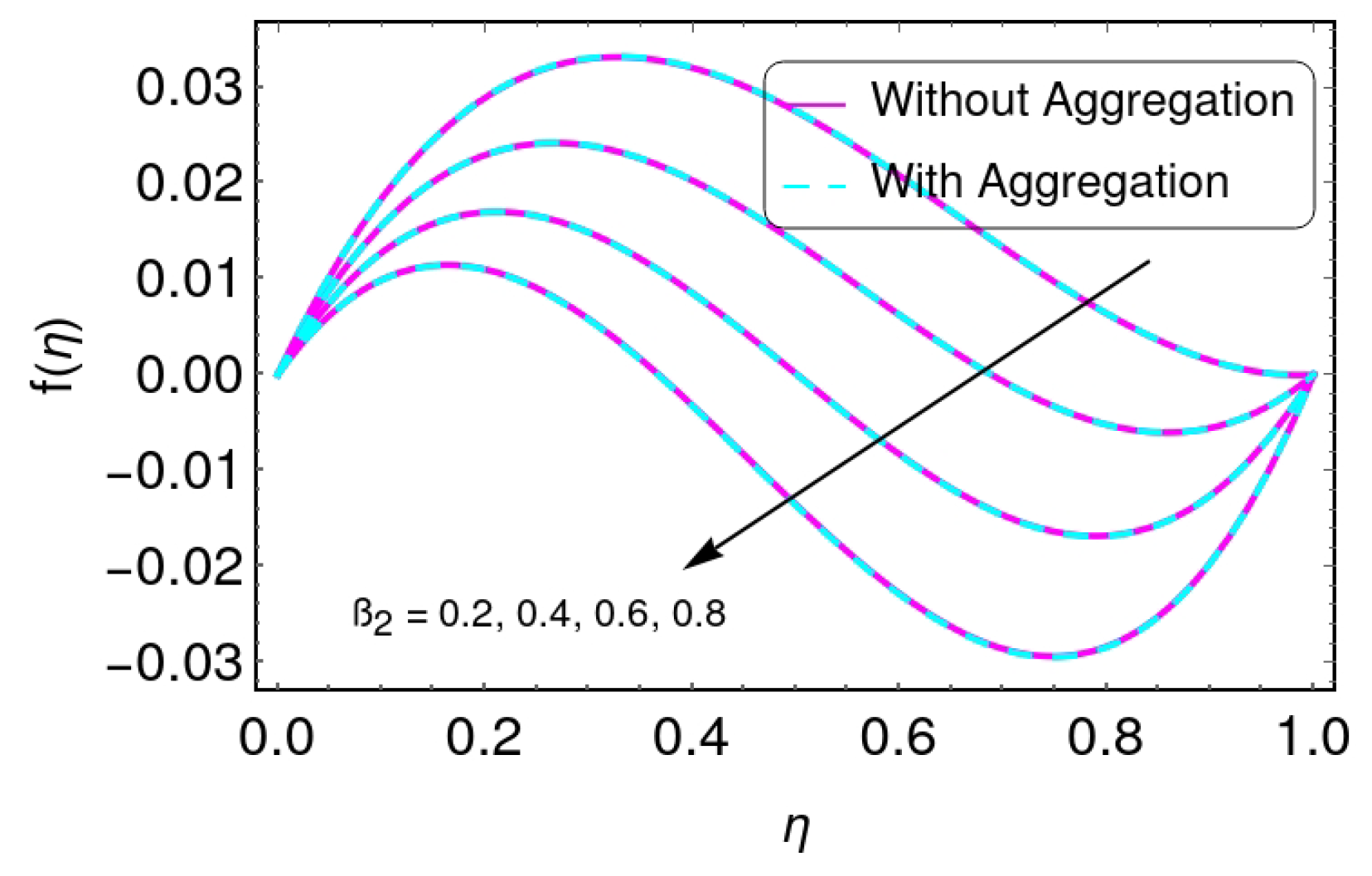 Energies 15 04088 g006