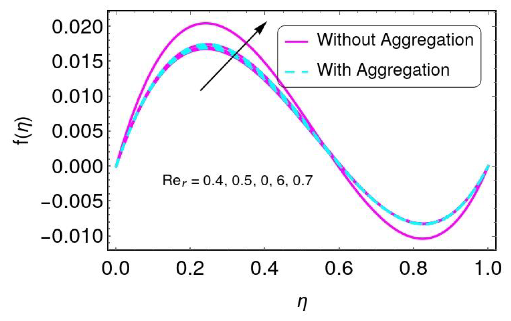 Energies 15 04088 g009