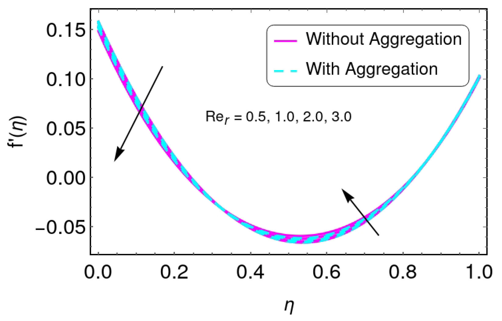 Energies 15 04088 g010
