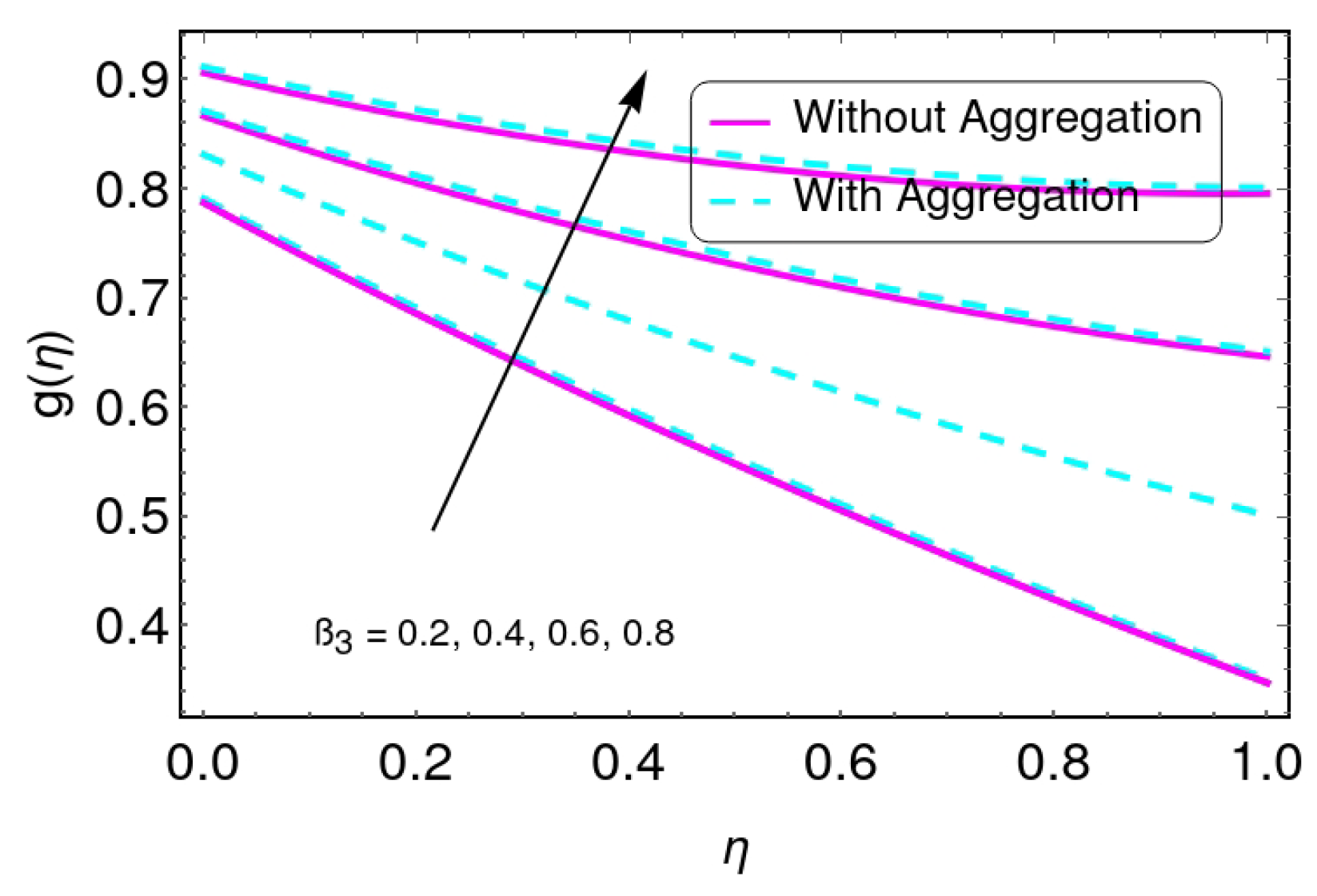 Energies 15 04088 g012
