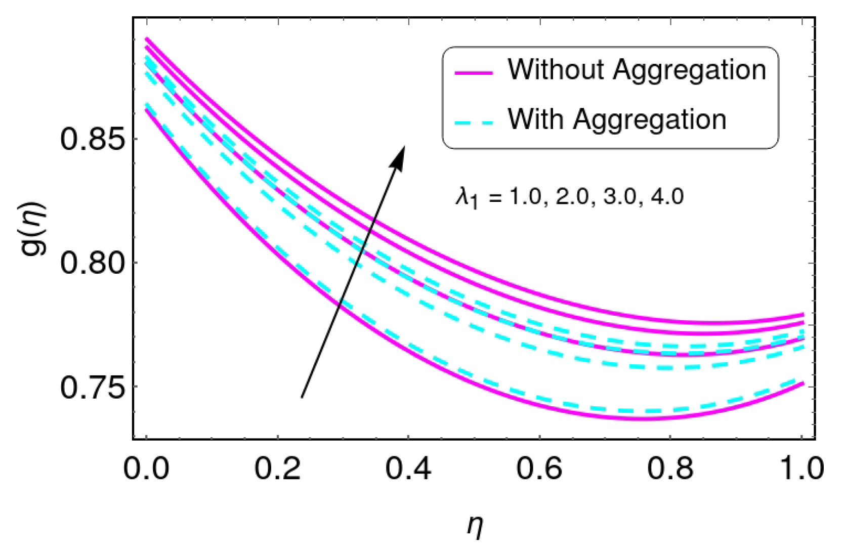 Energies 15 04088 g013