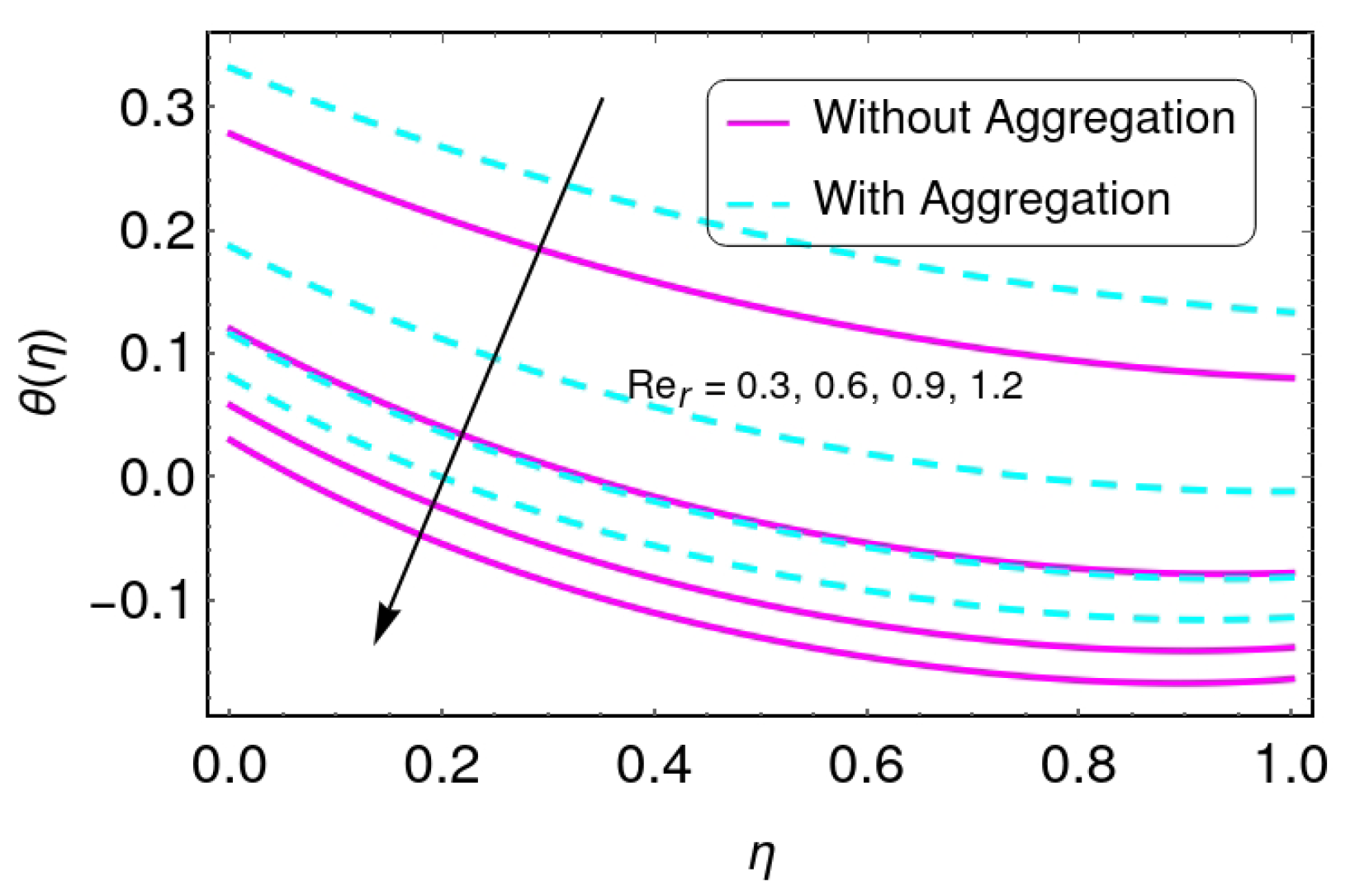 Energies 15 04088 g018