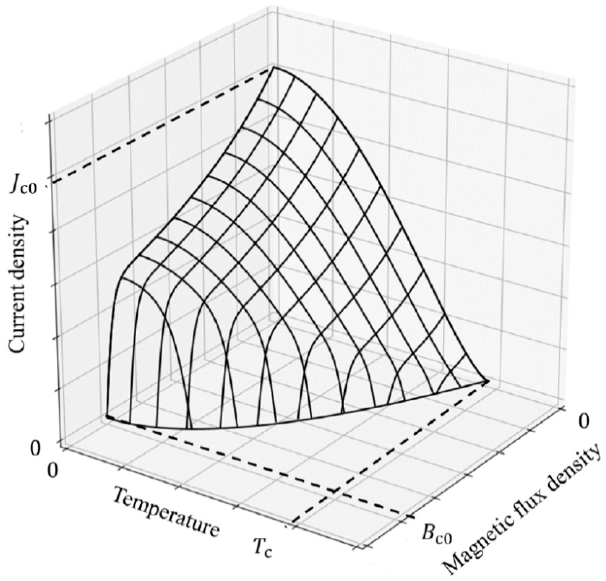 Energies 15 04092 g003