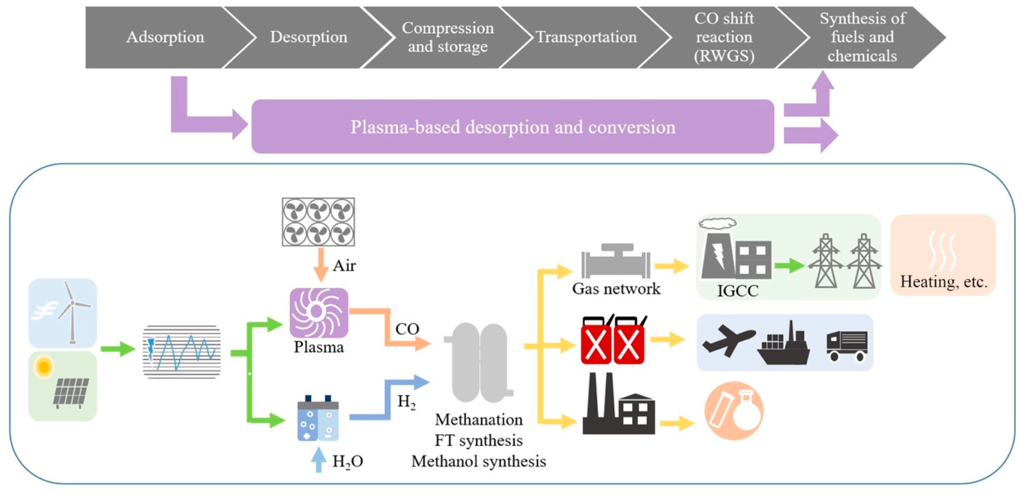 Energies 15 04092 g004