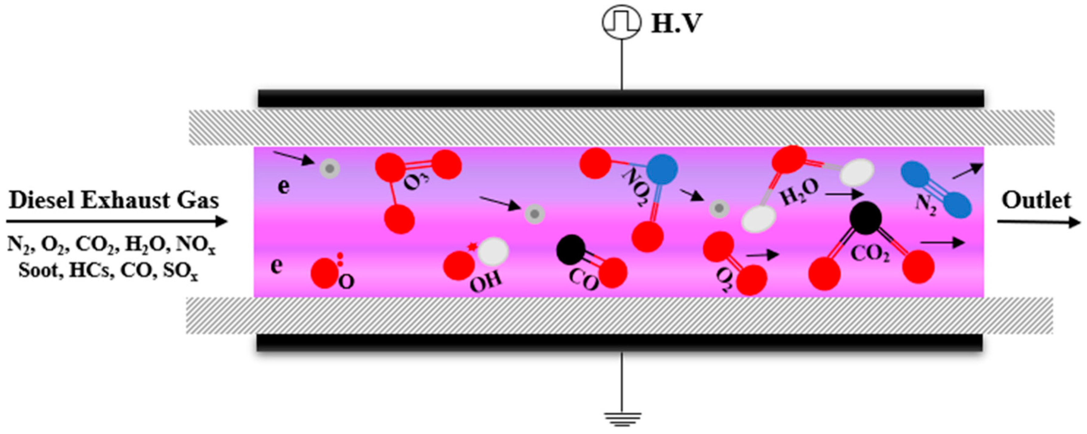 Energies 15 04092 g005
