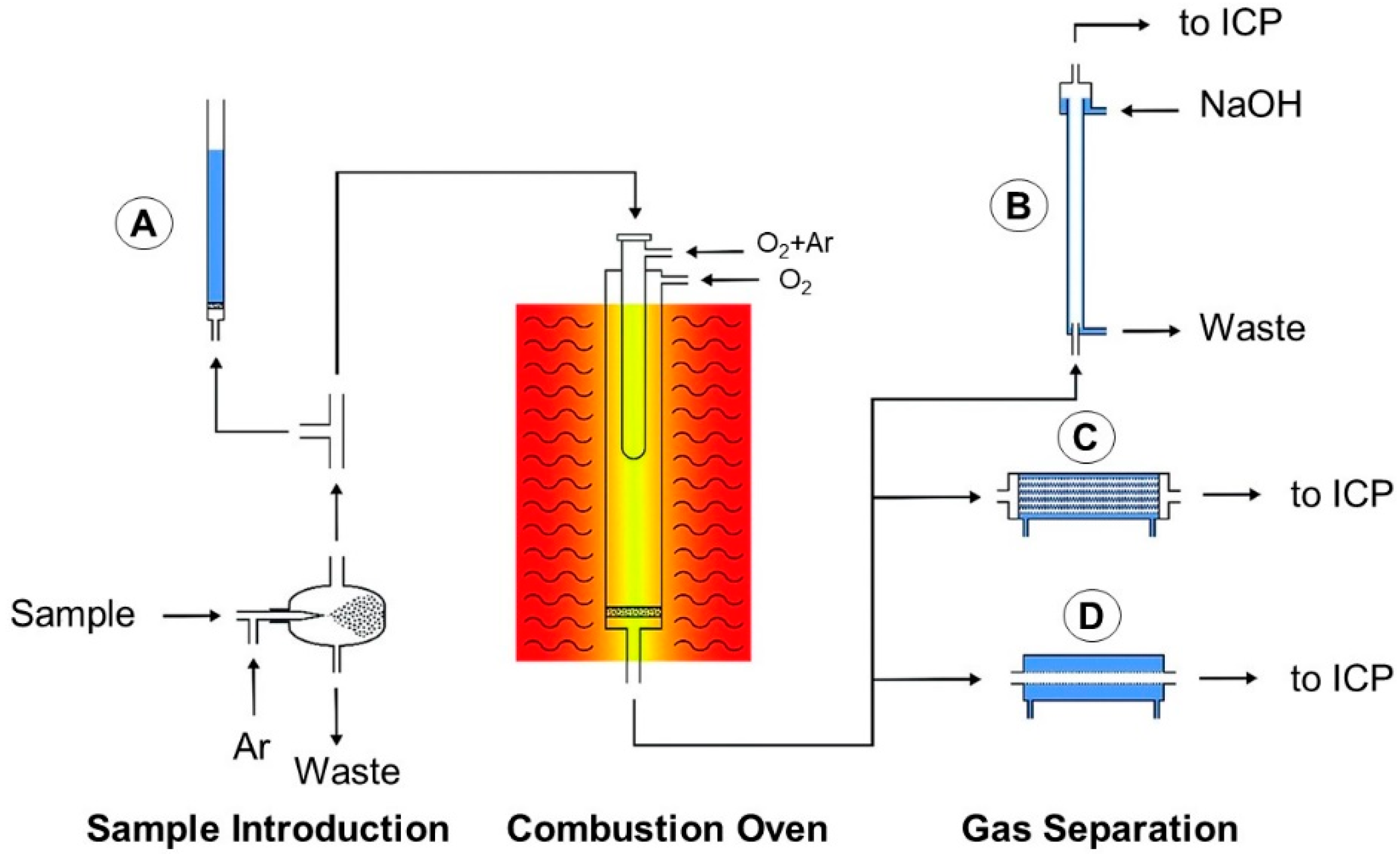 Energies 15 04092 g007