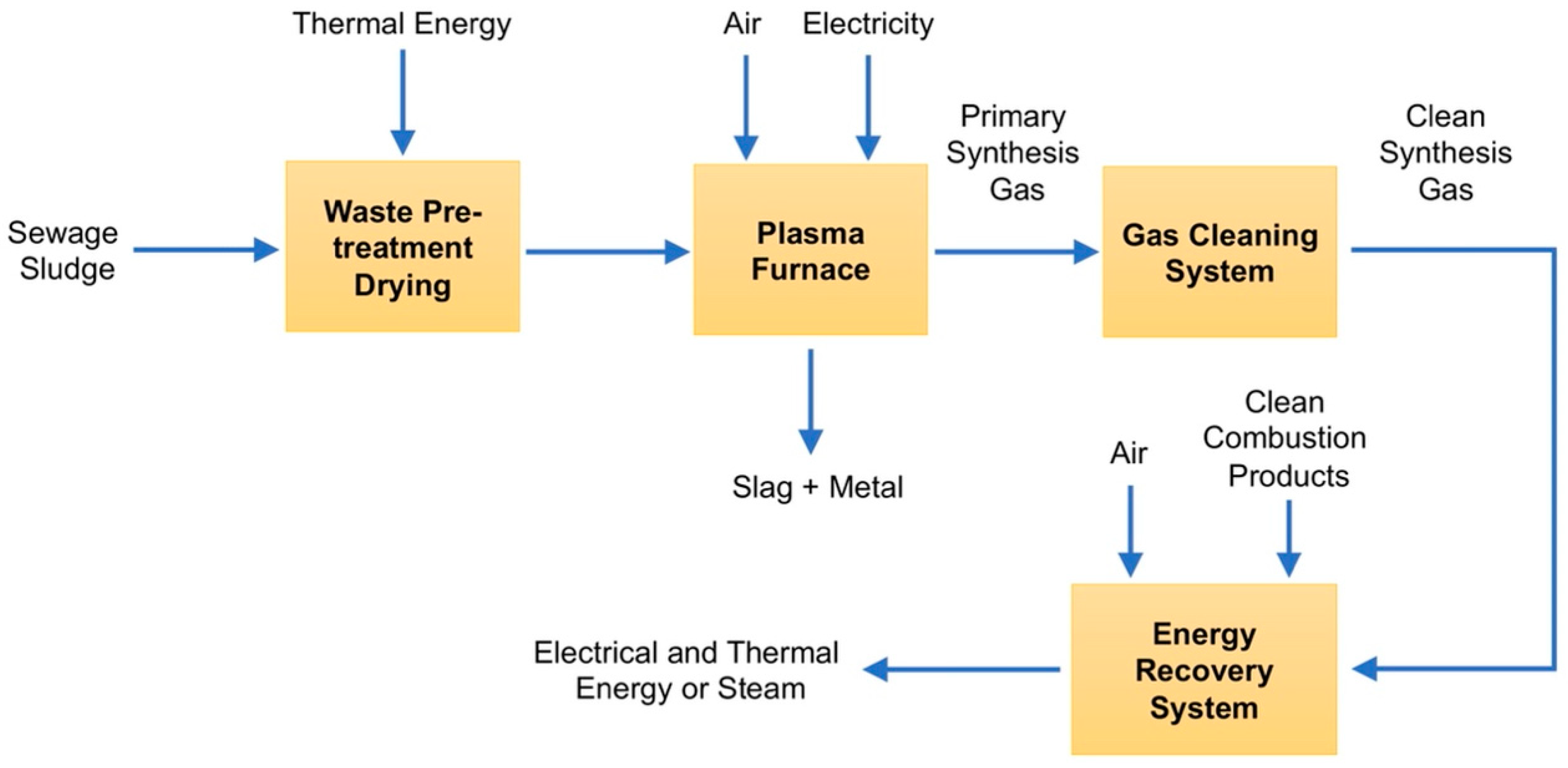 Energies 15 04092 g008