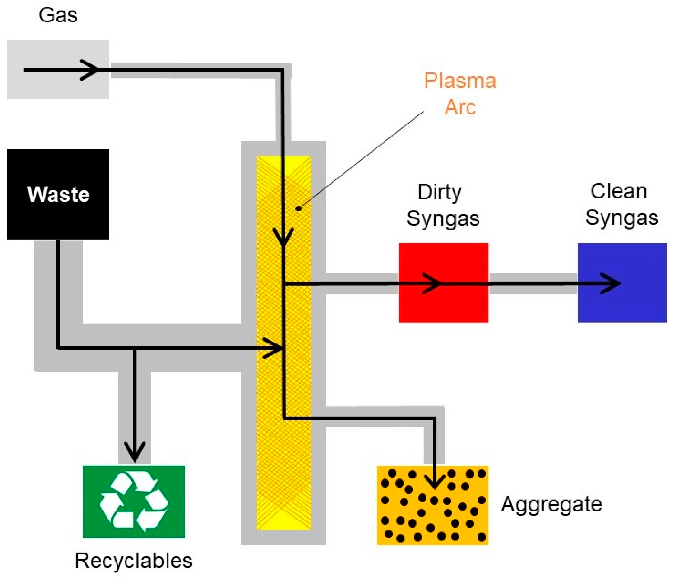 Energies 15 04092 g009