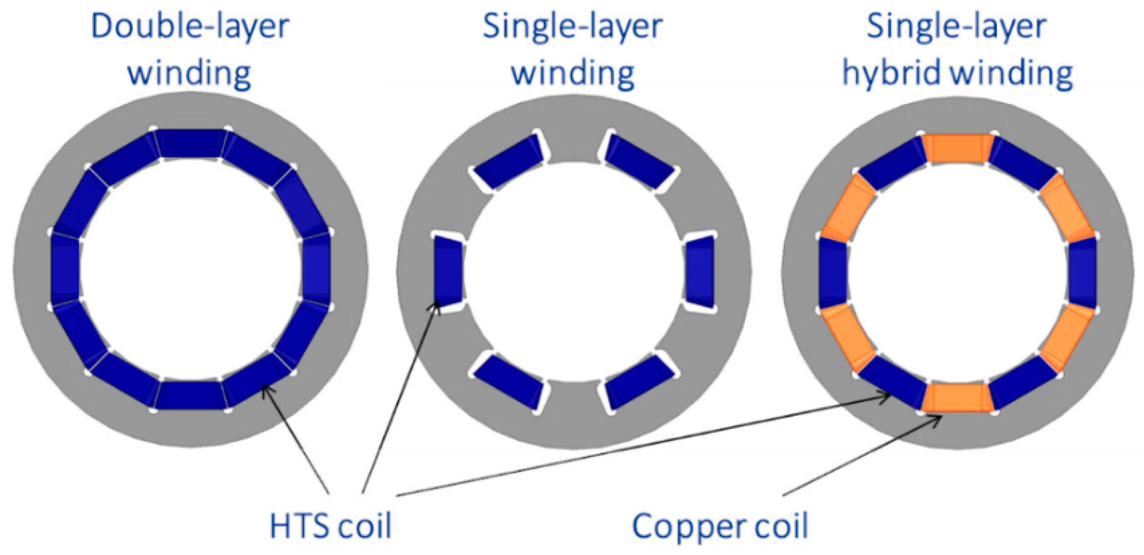 Energies 15 04092 g010