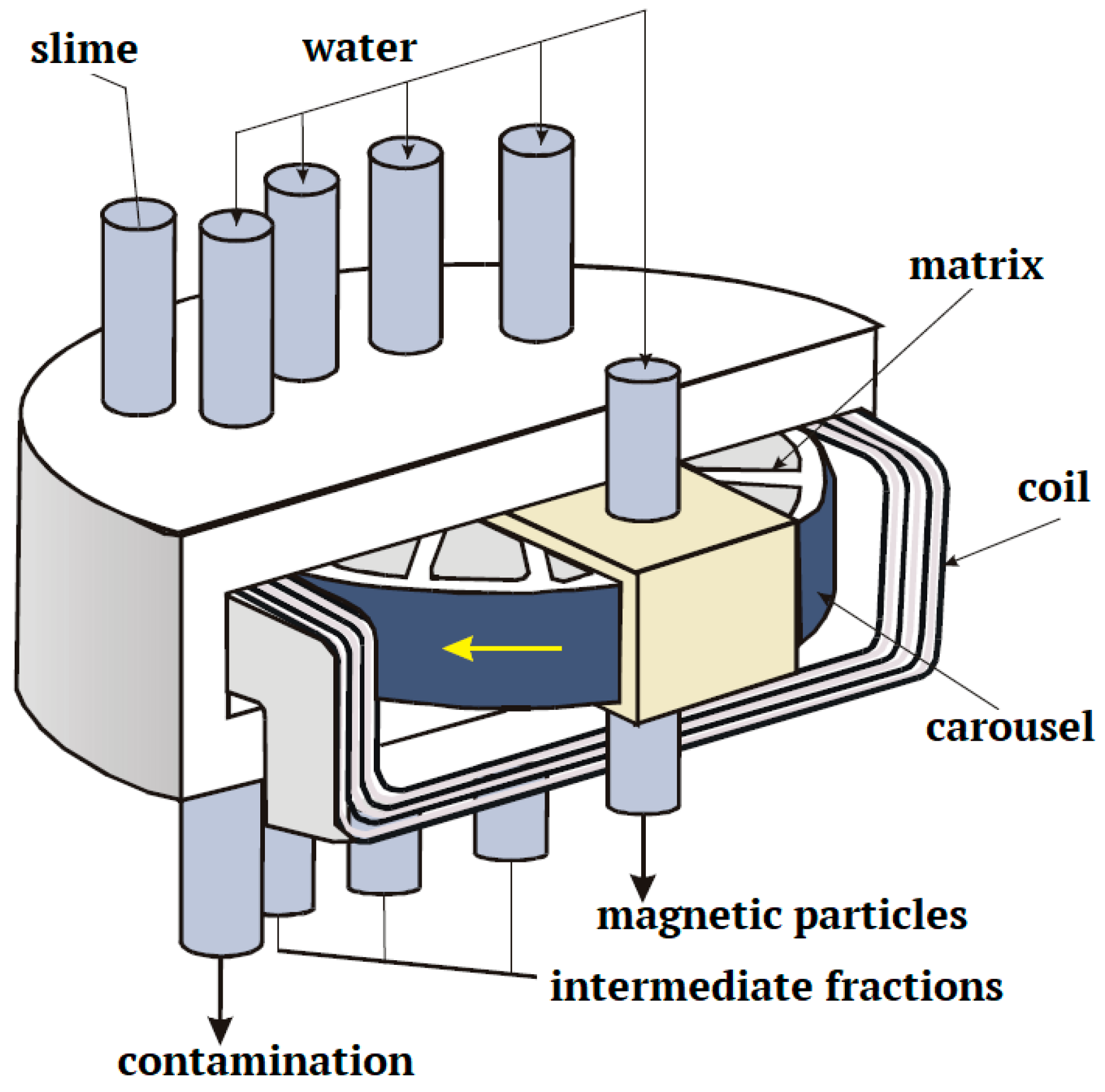 Energies 15 04092 g011