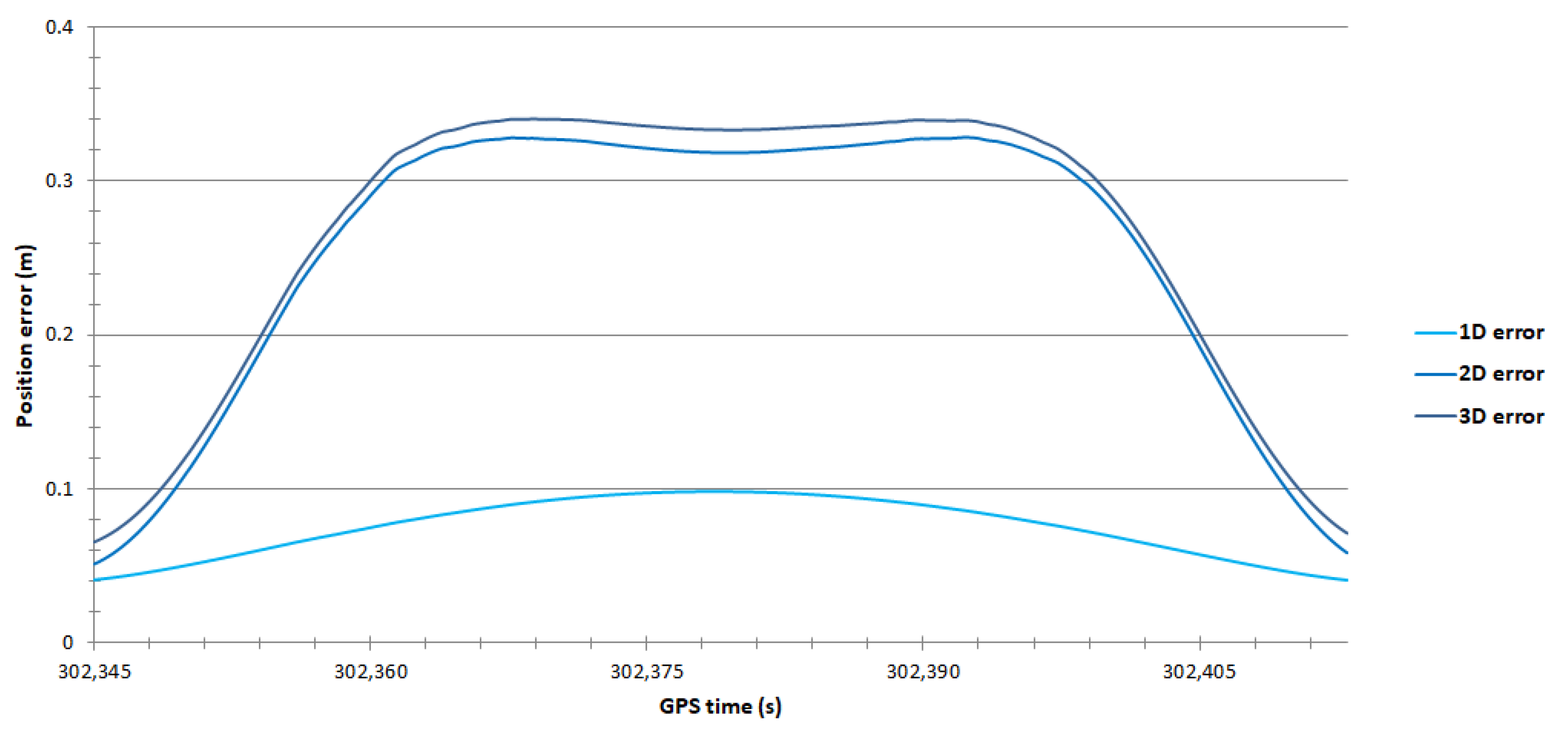 Energies 15 04094 g013