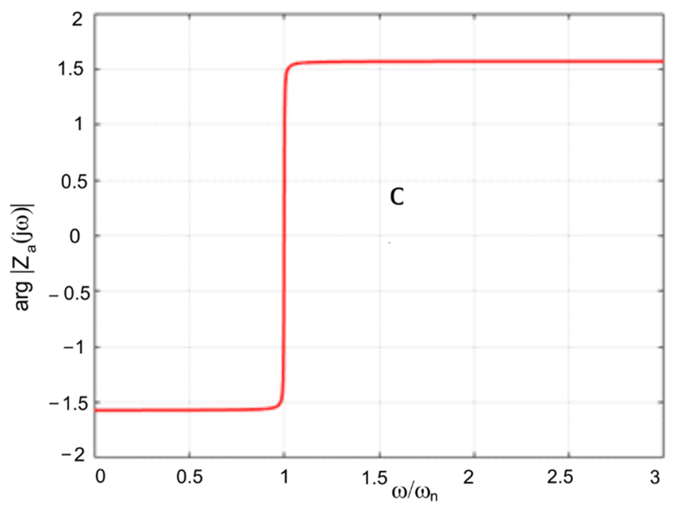 Energies 15 04097 g006