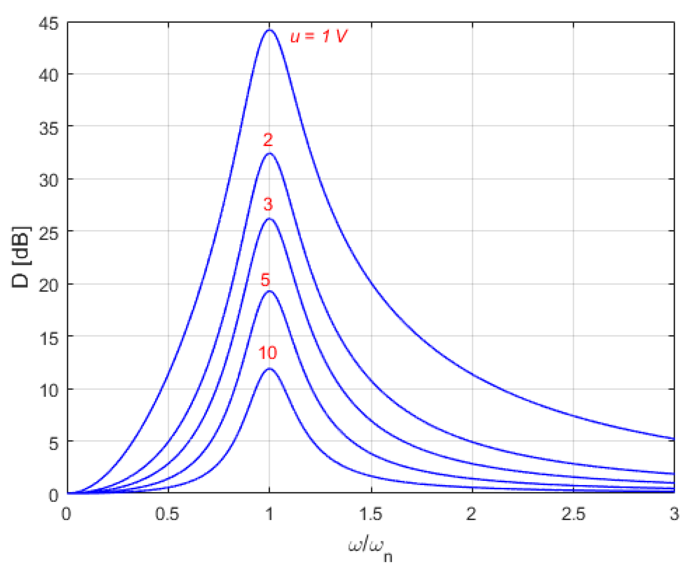 Energies 15 04097 g007