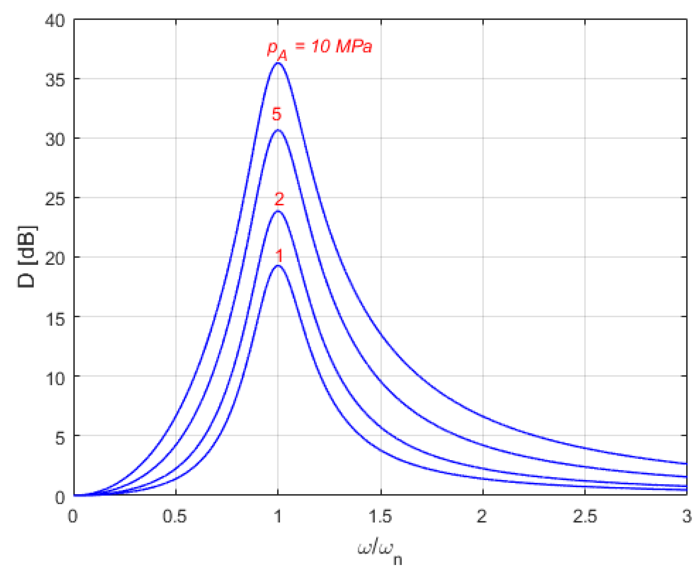 Energies 15 04097 g008