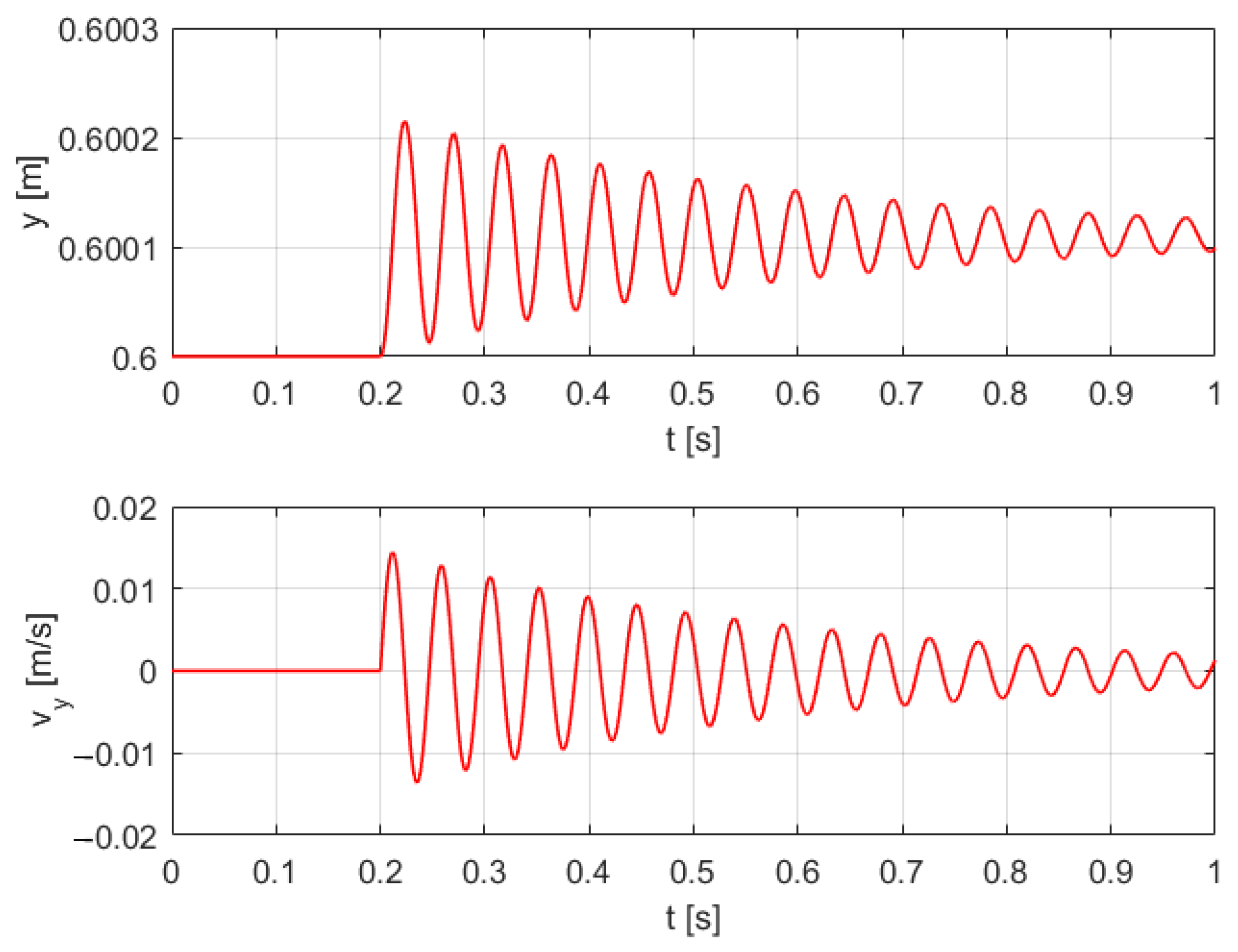Energies 15 04097 g011