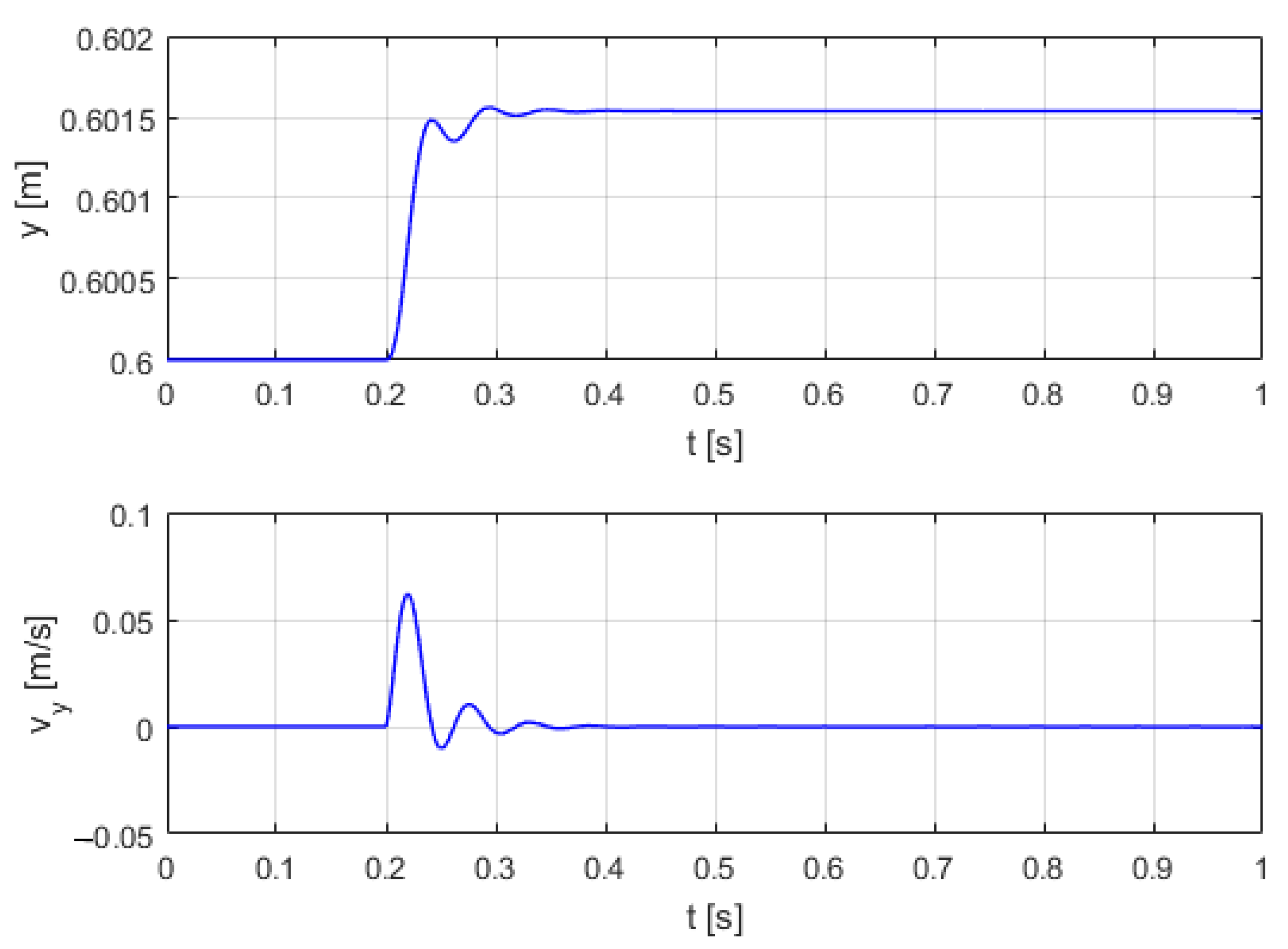 Energies 15 04097 g012