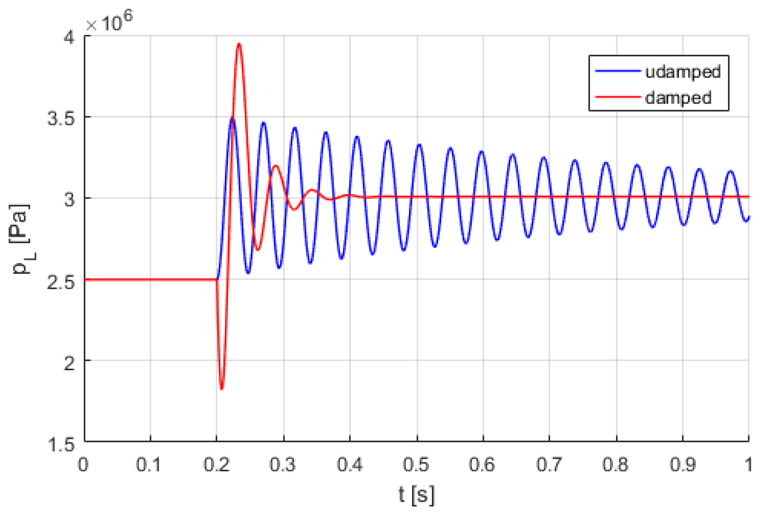 Energies 15 04097 g013