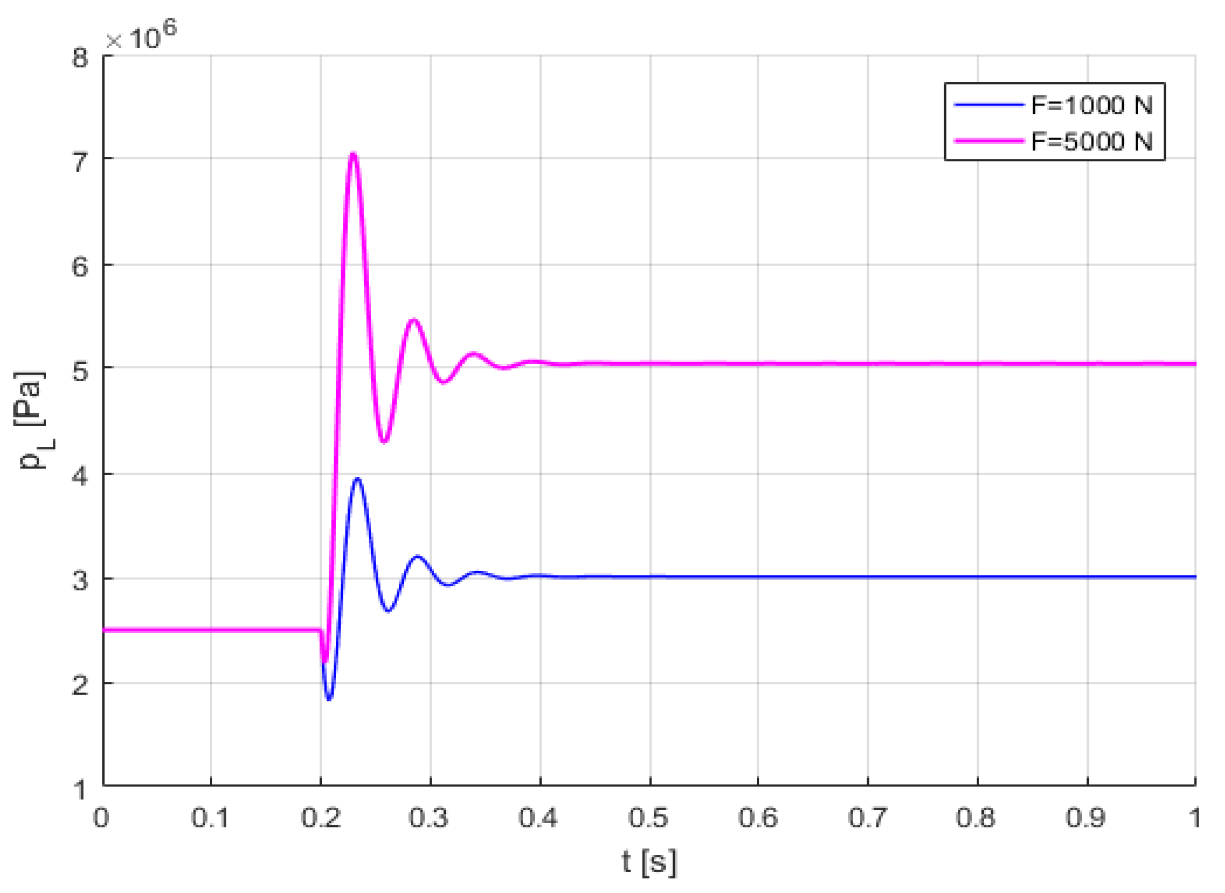 Energies 15 04097 g014