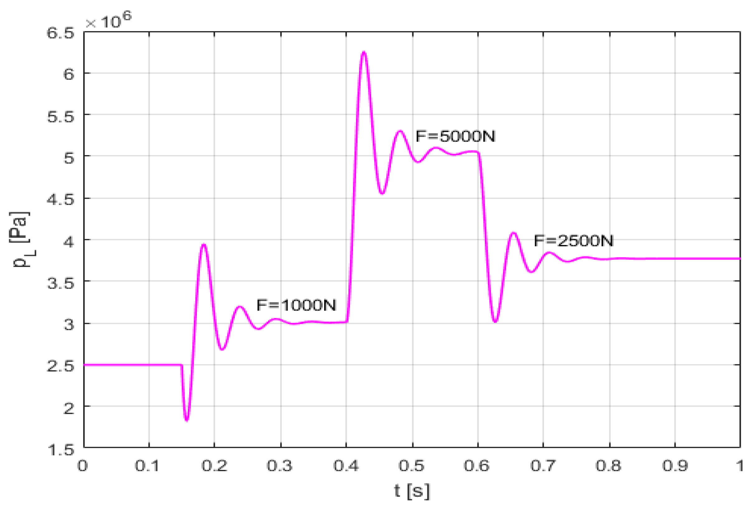 Energies 15 04097 g015