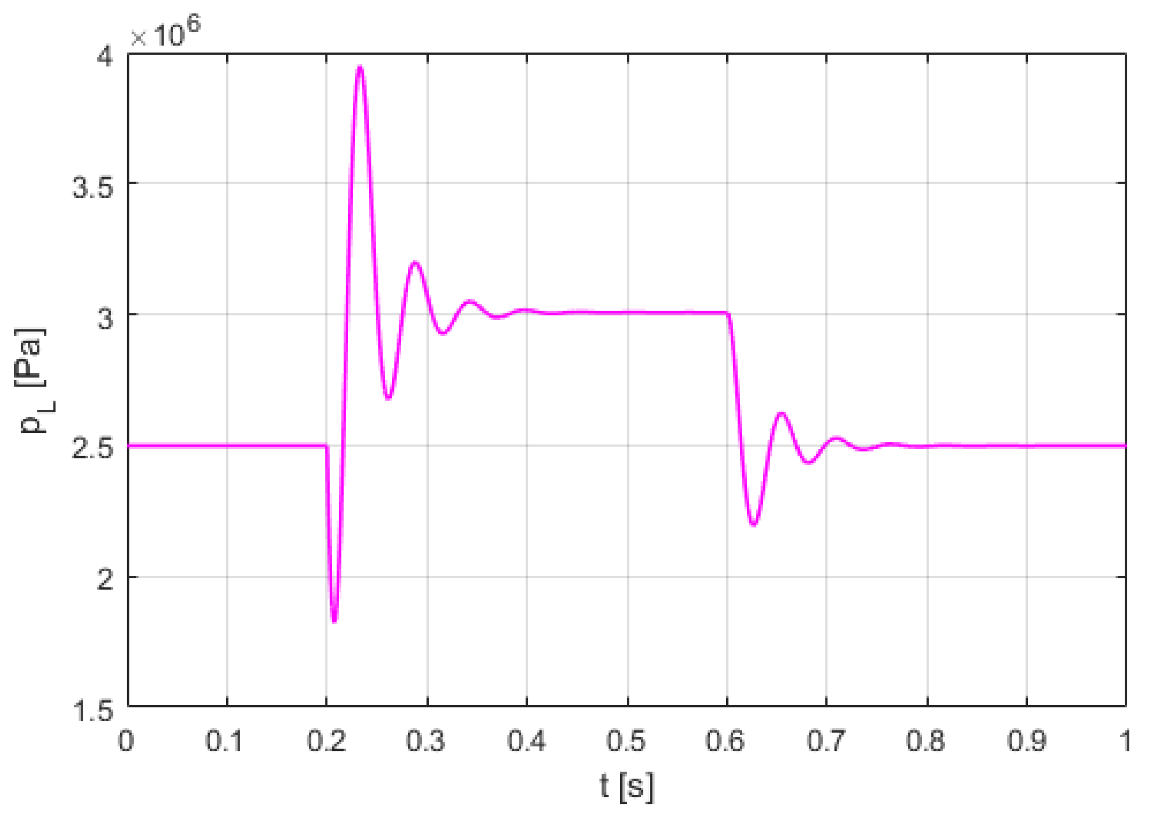 Energies 15 04097 g016