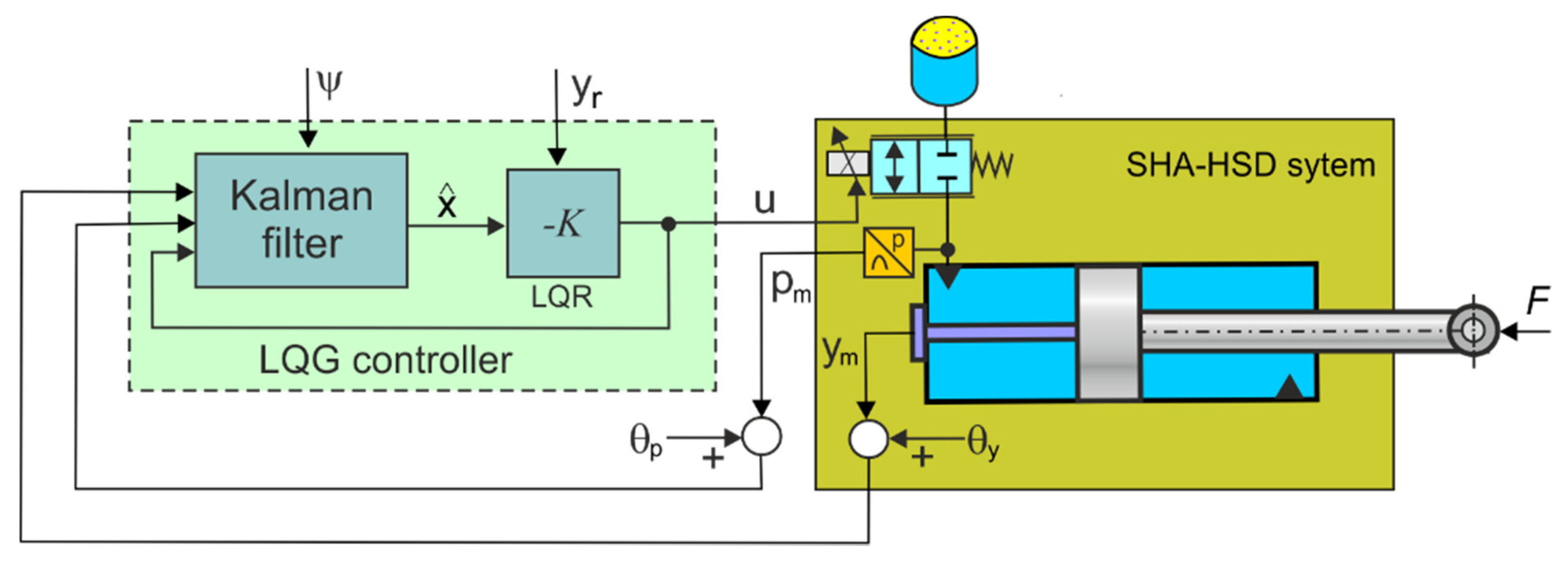 Energies 15 04097 g017