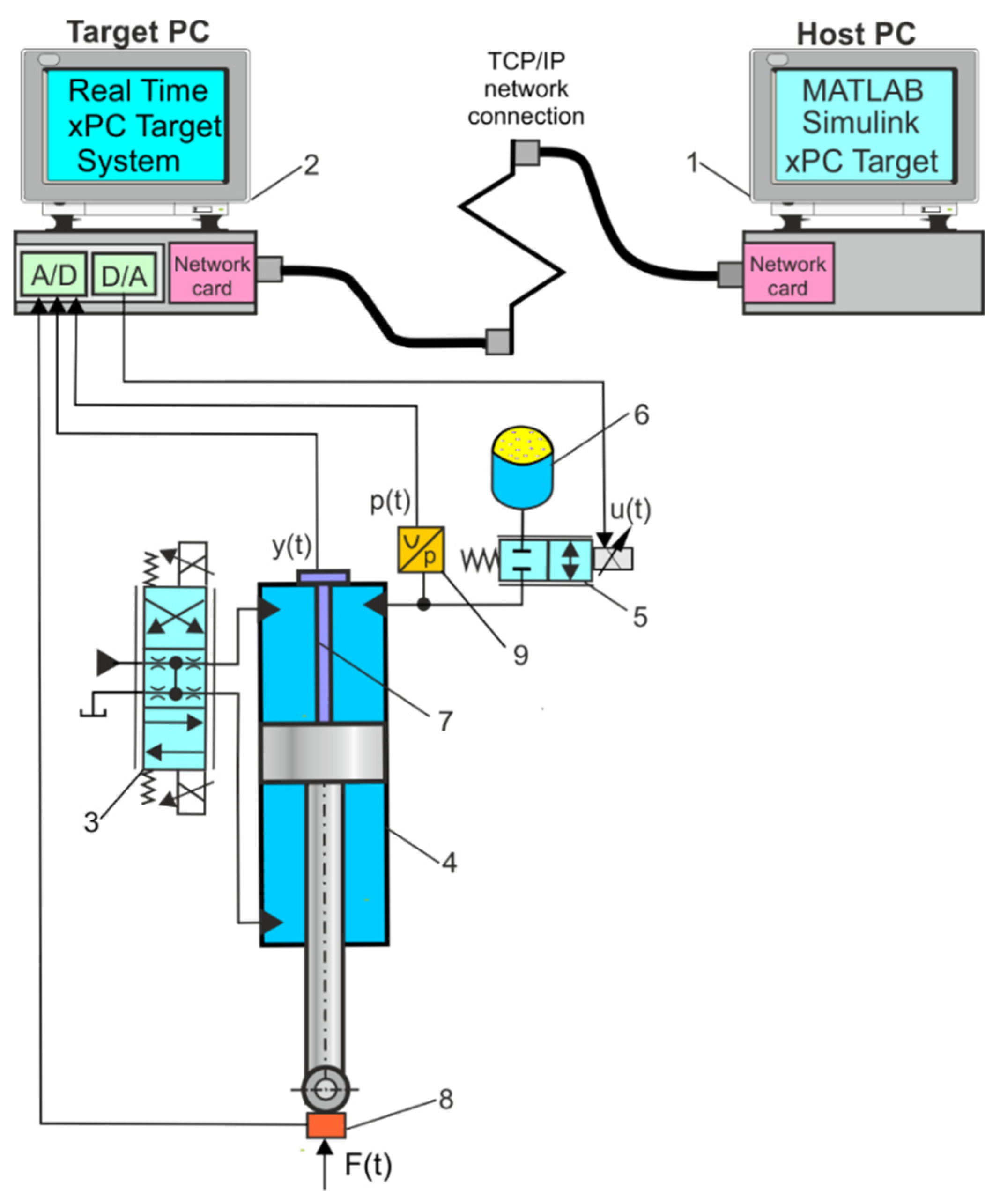 Energies 15 04097 g021