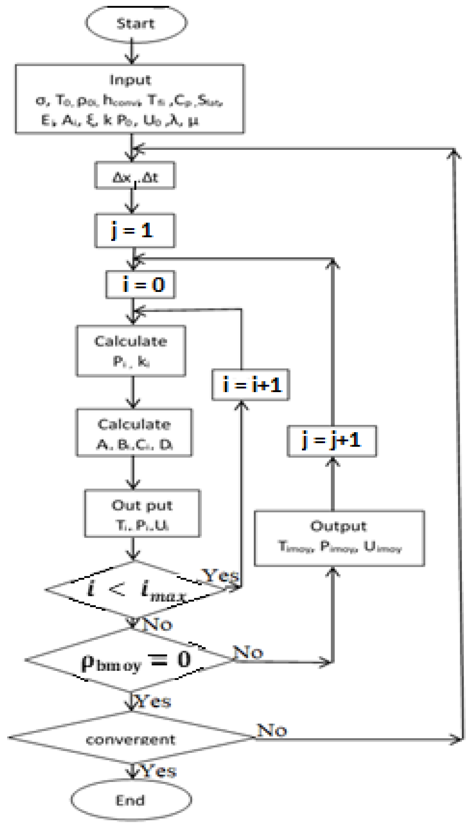 Energies 15 04098 g003